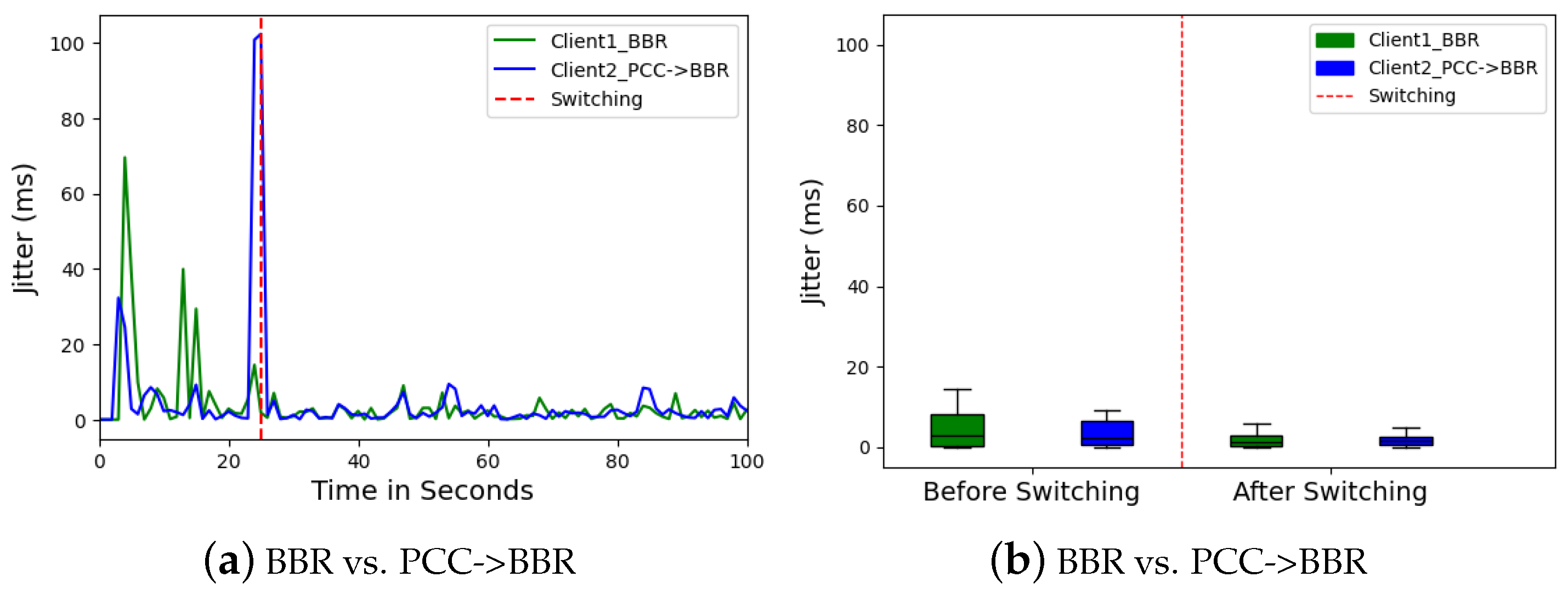 Futureinternet 16 00330 g015