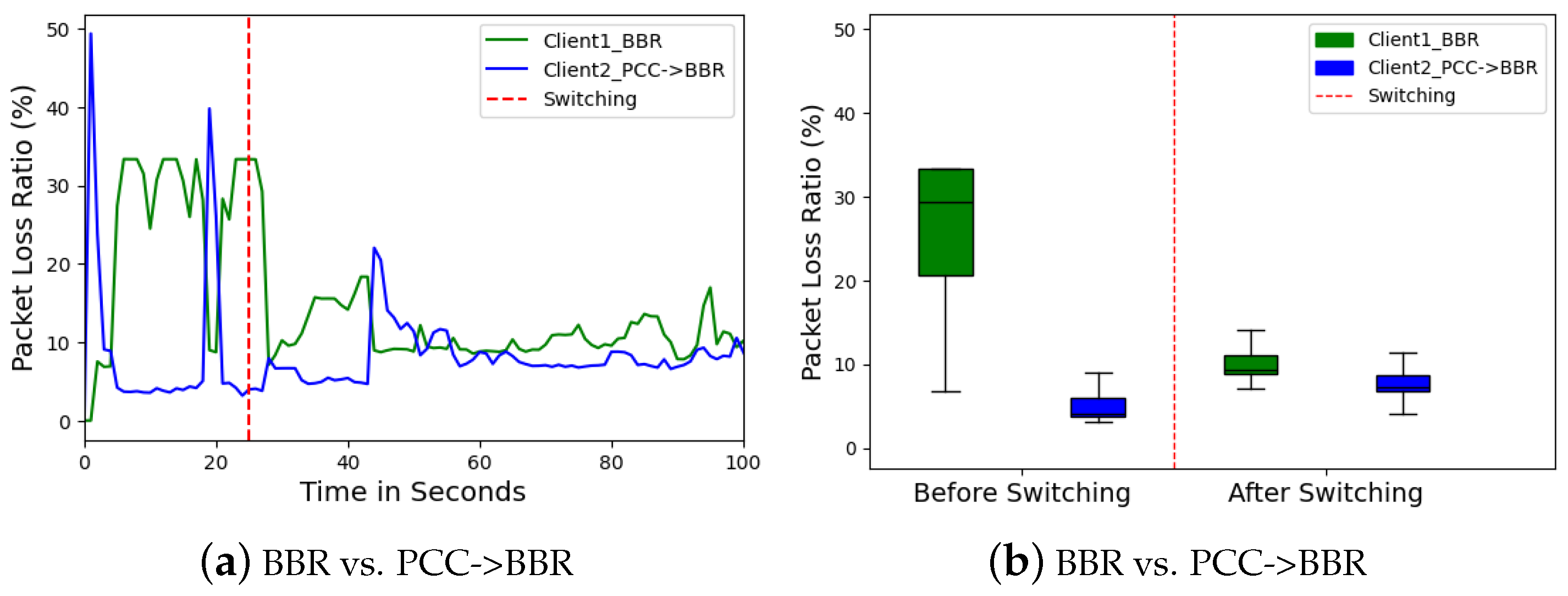 Futureinternet 16 00330 g016