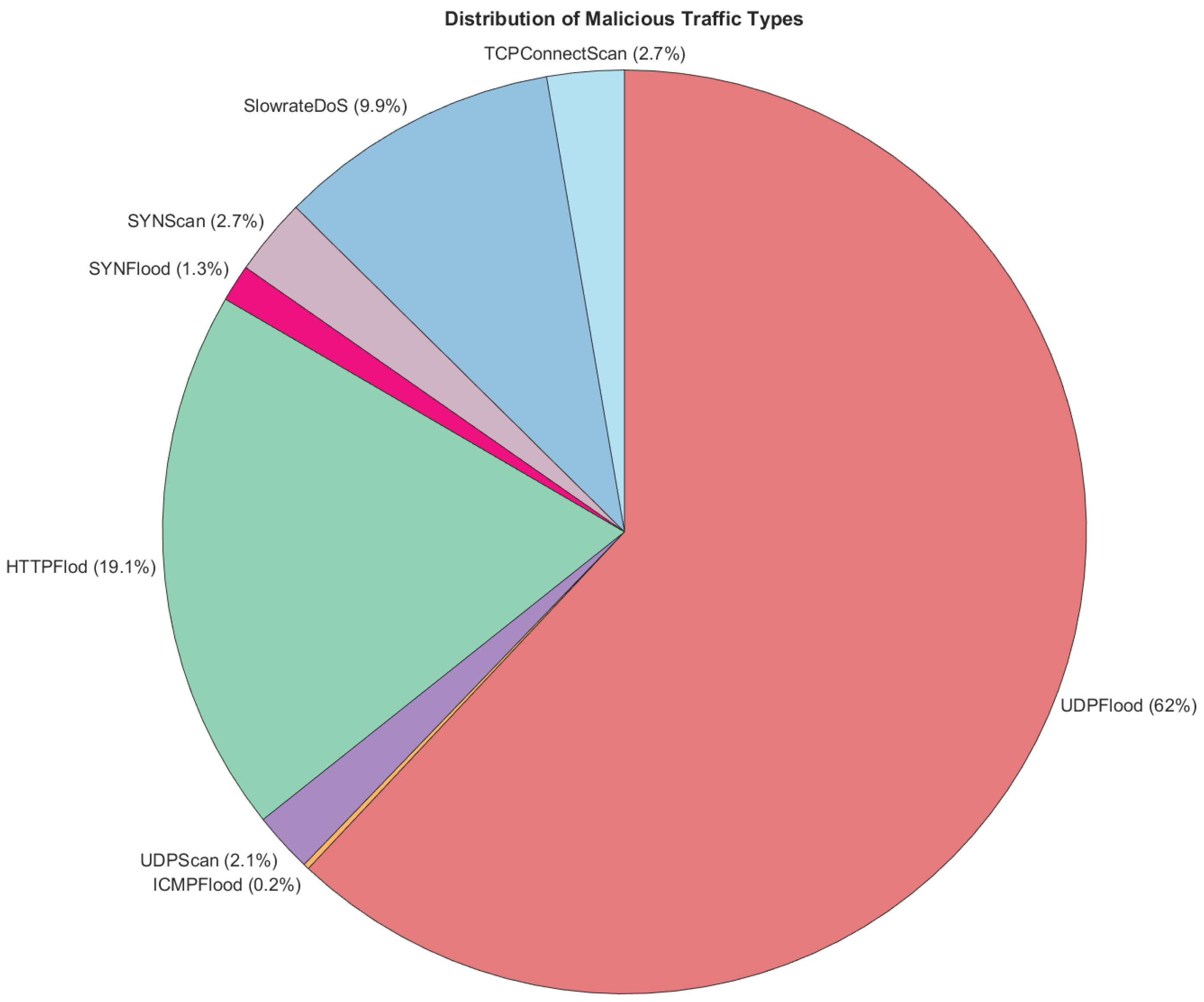 Futureinternet 16 00331 g005