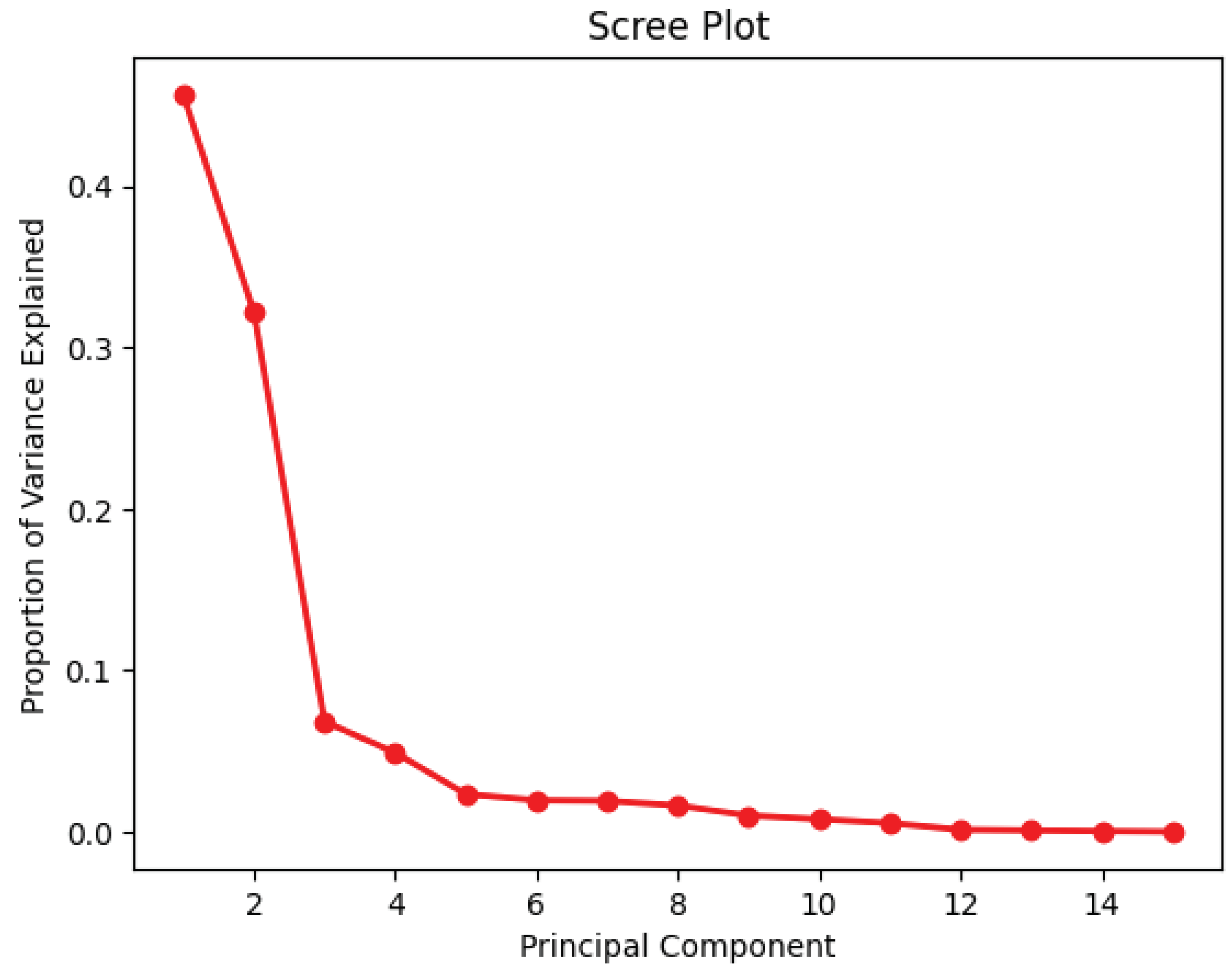 Futureinternet 16 00331 g010