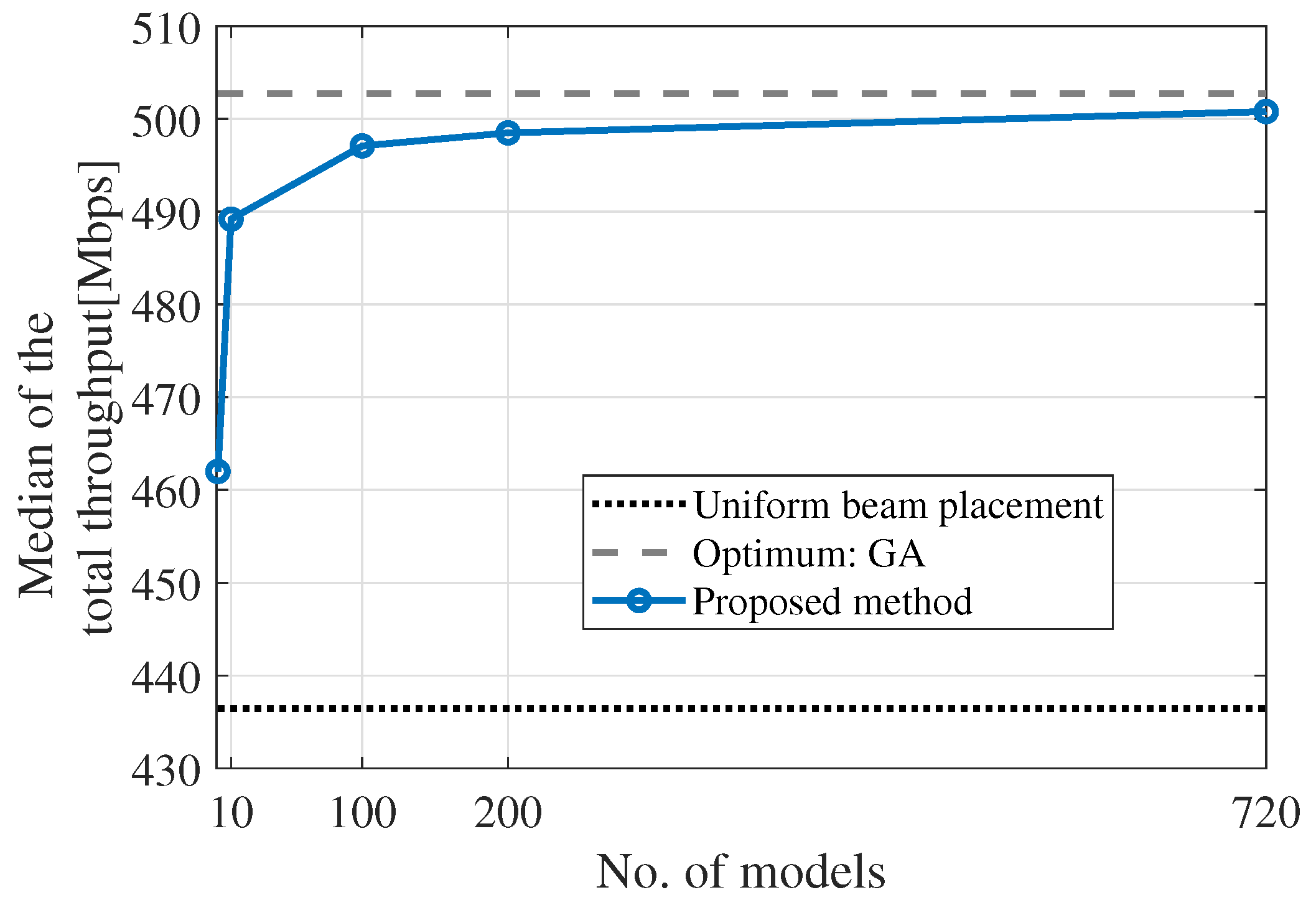 Futureinternet 16 00332 g014 Futureinternet 16 00332 g014