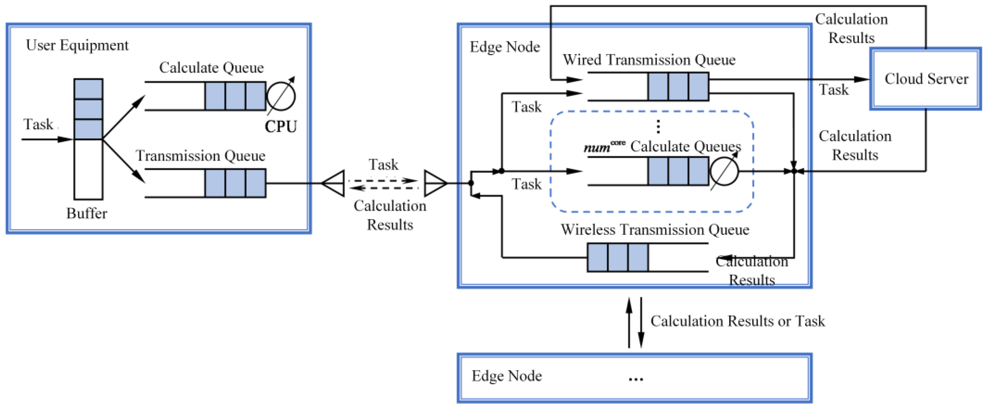 Futureinternet 16 00333 g002