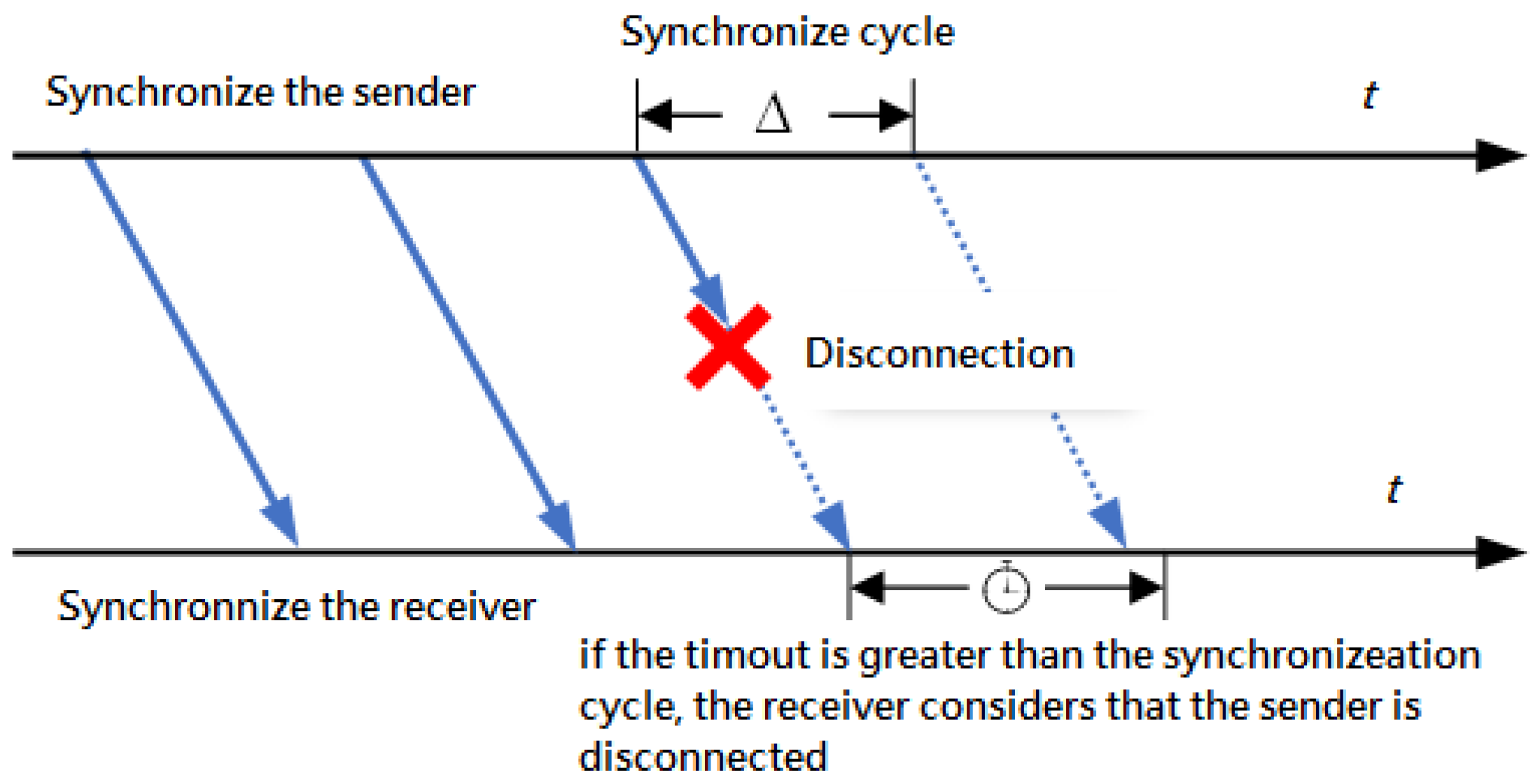 Futureinternet 16 00333 g003
