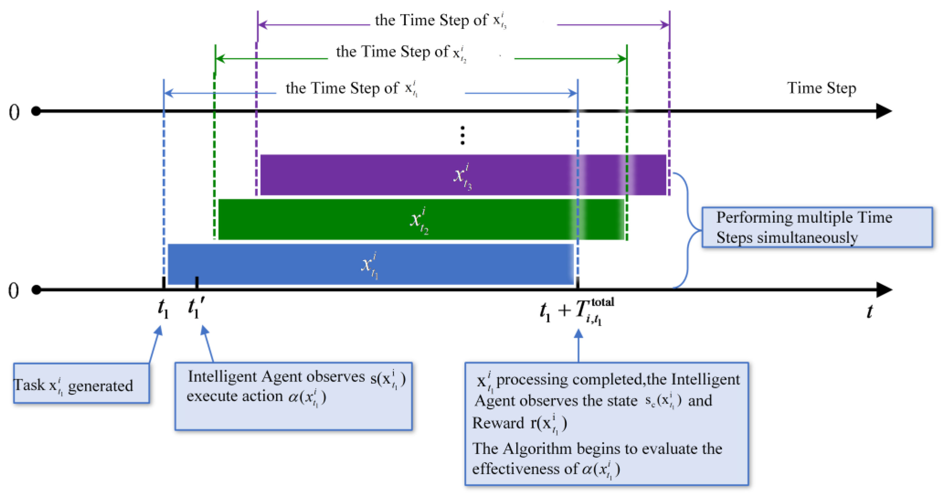 Futureinternet 16 00333 g006