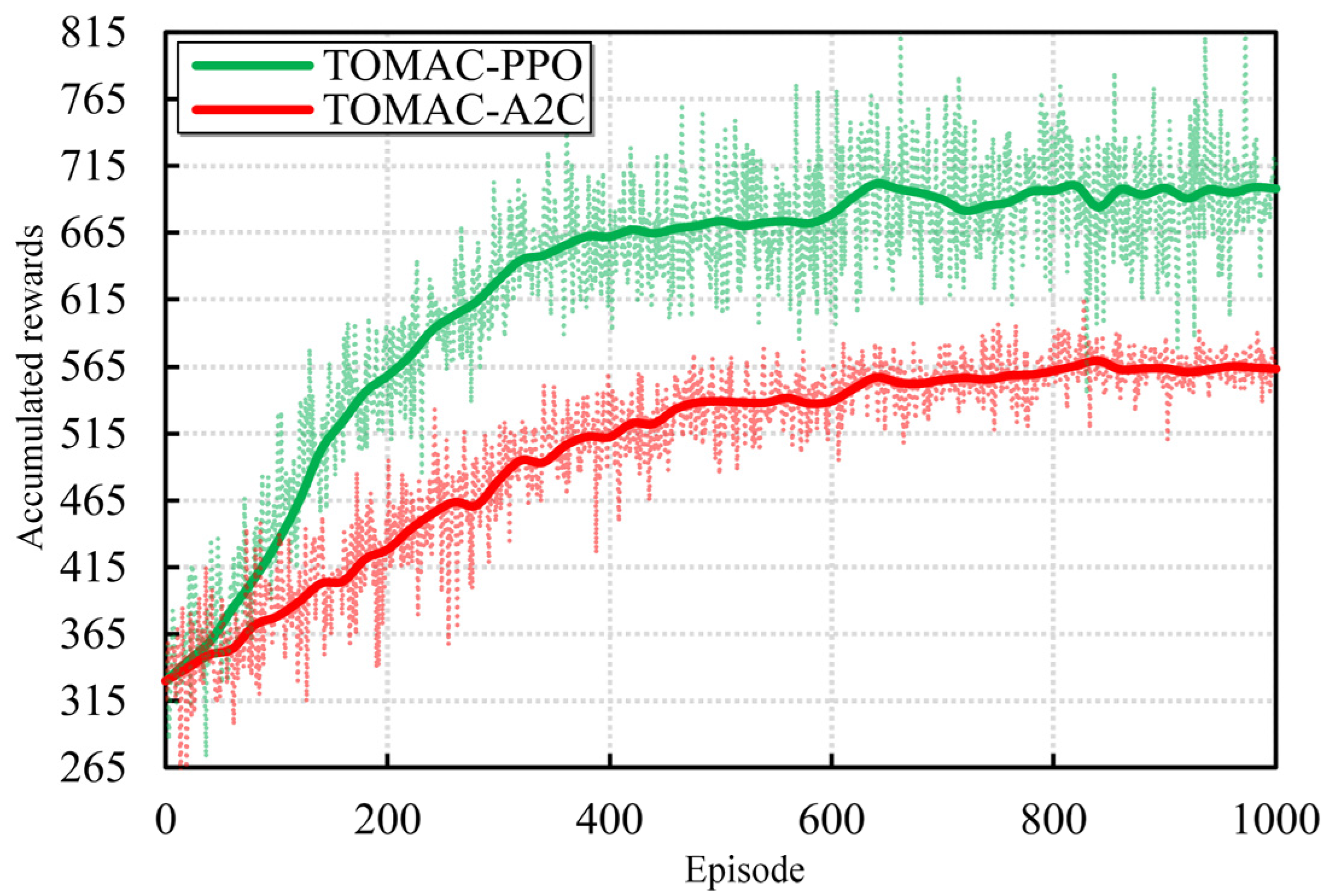 Futureinternet 16 00333 g010