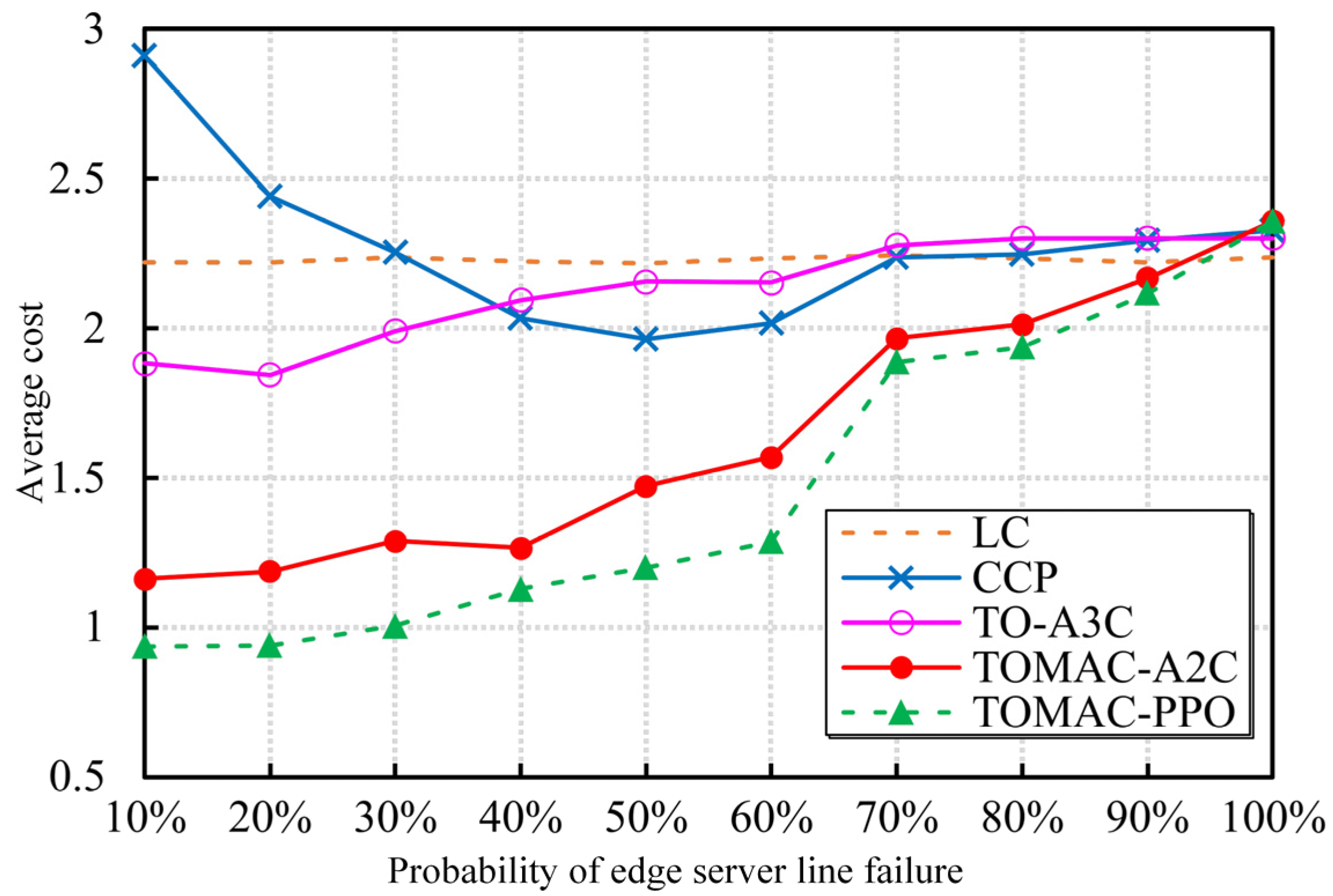 Futureinternet 16 00333 g012