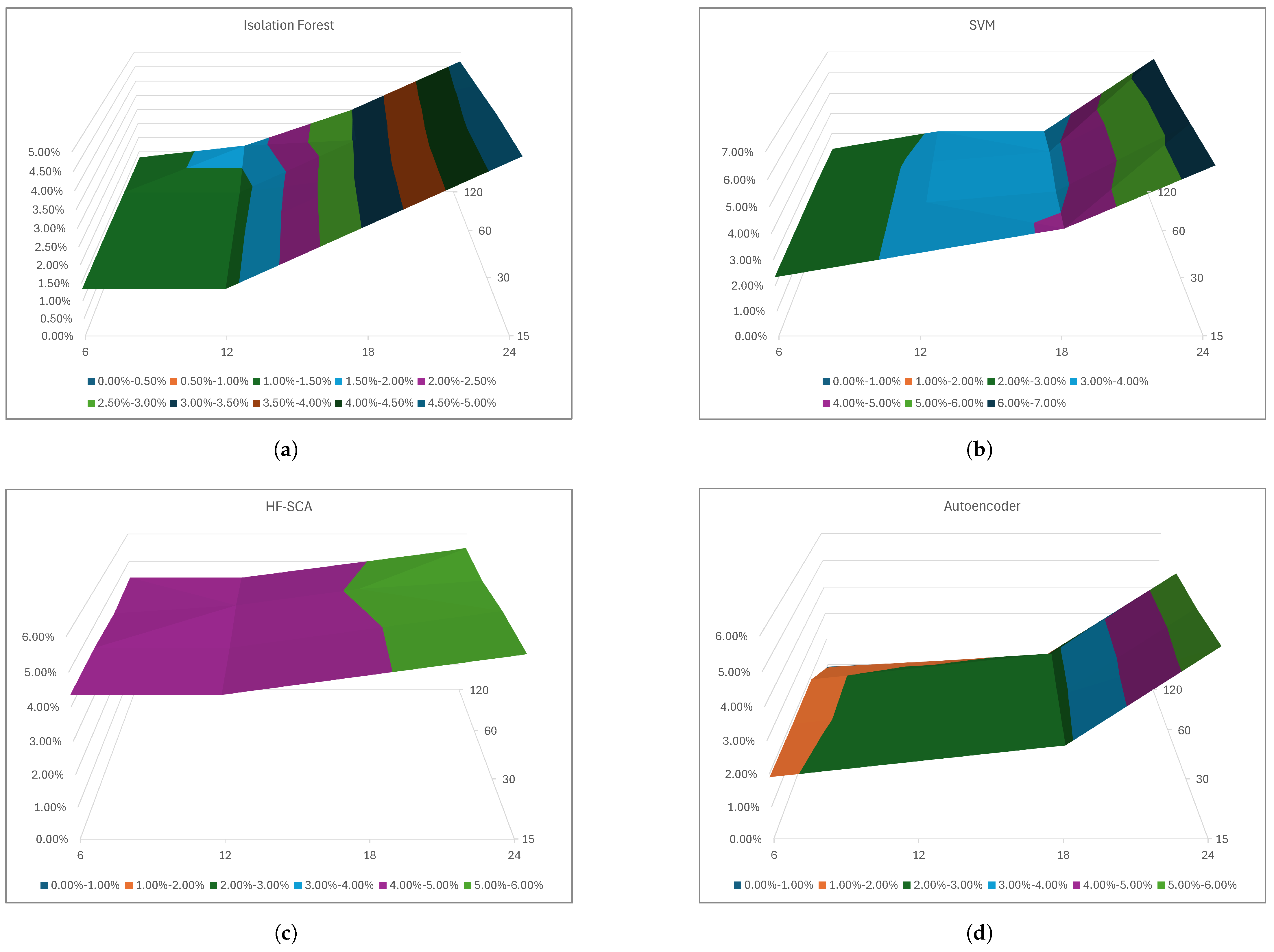 Futureinternet 16 00334 g006