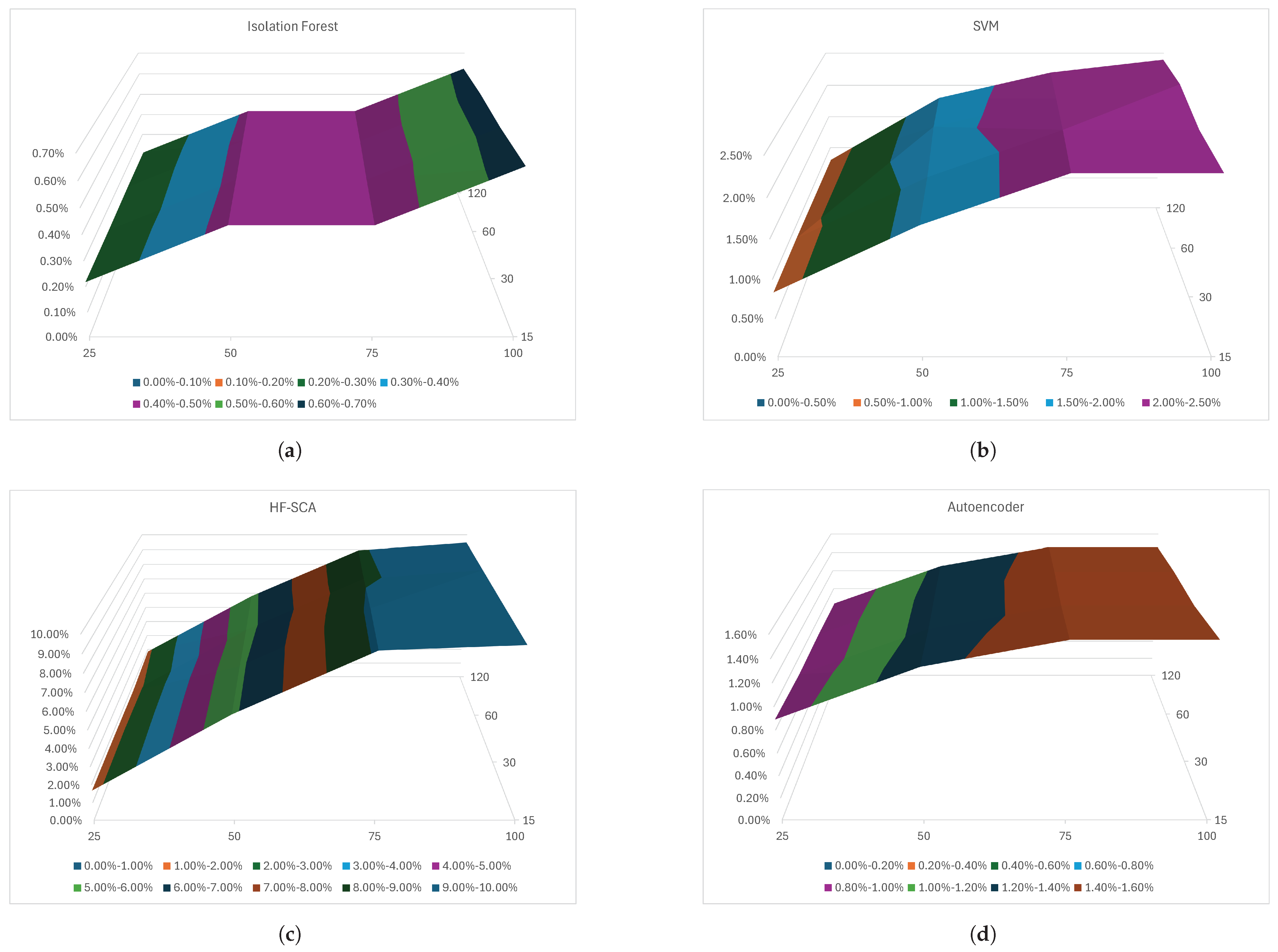 Futureinternet 16 00334 g009