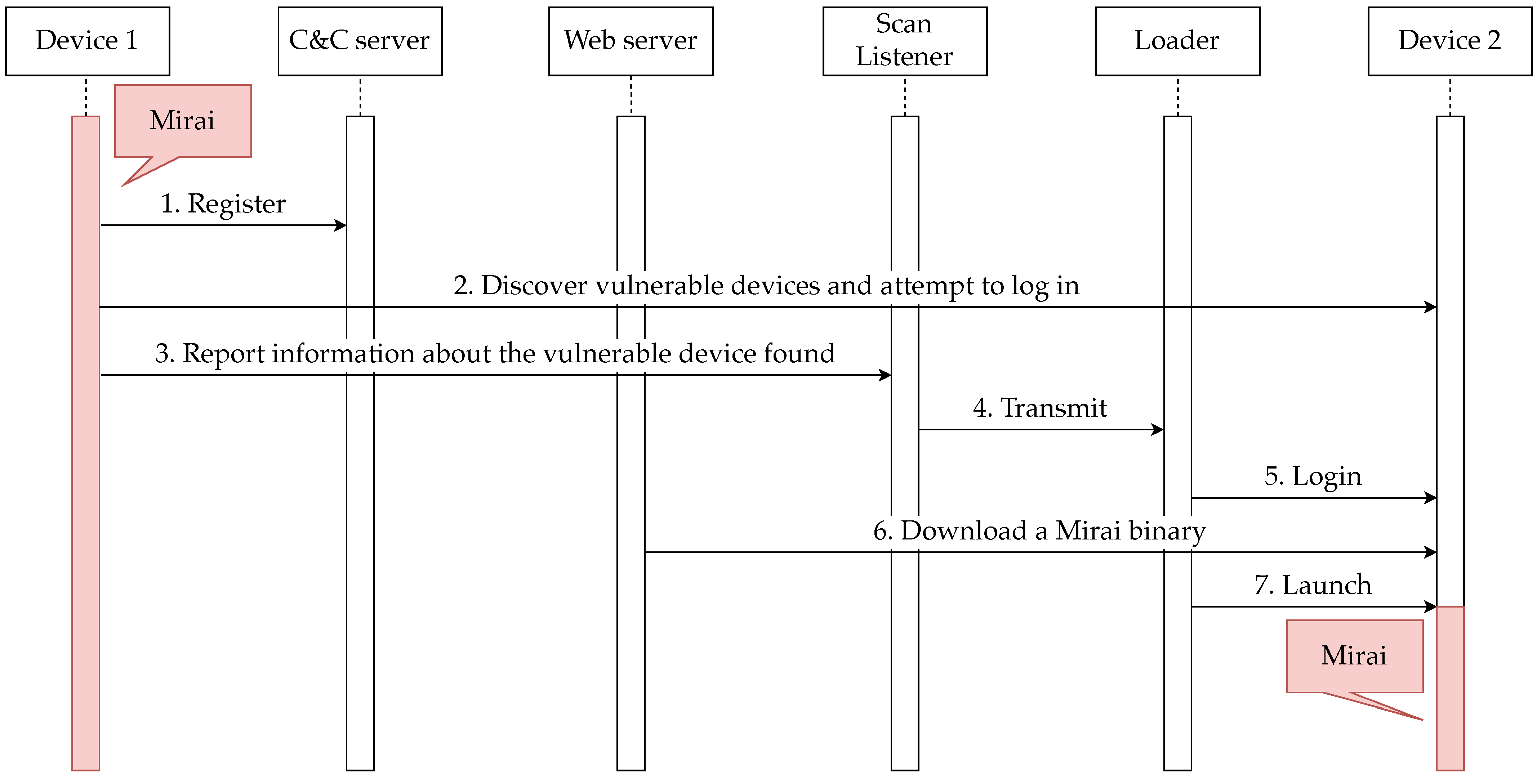 Futureinternet 16 00336 g001