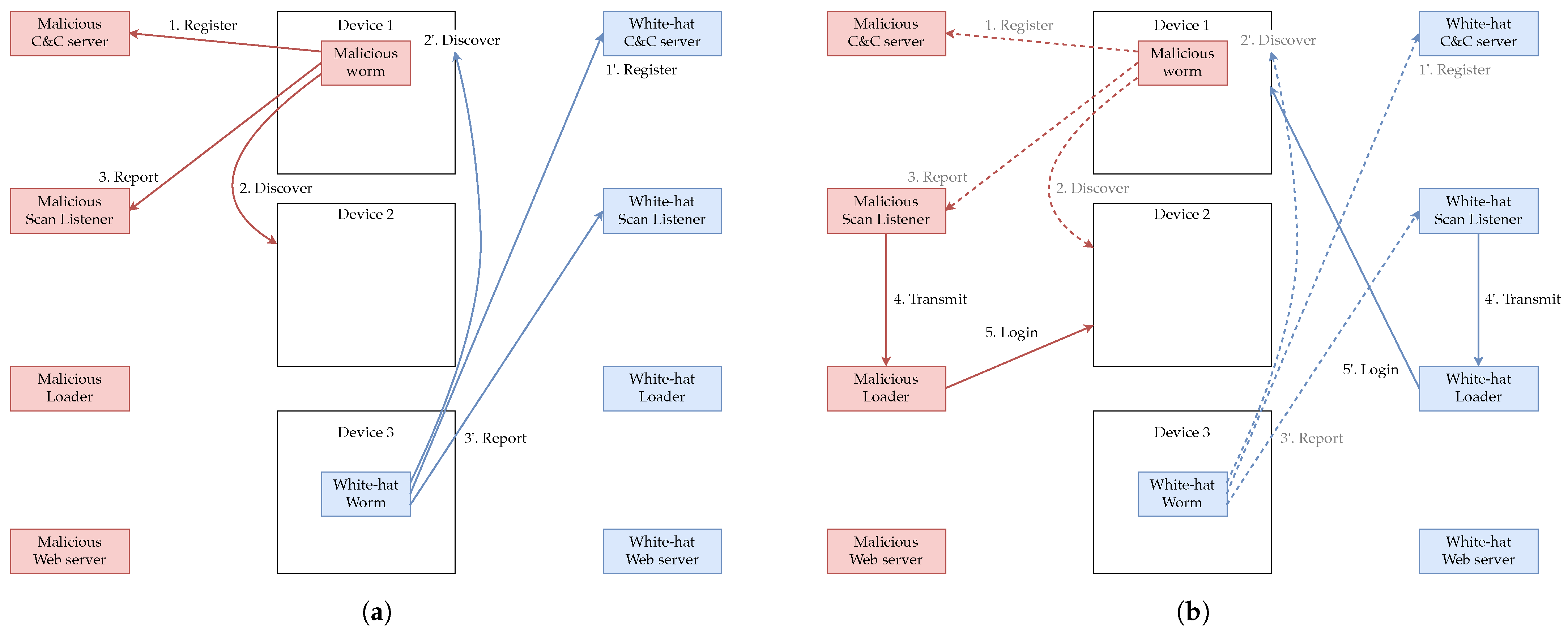 Futureinternet 16 00336 g002a