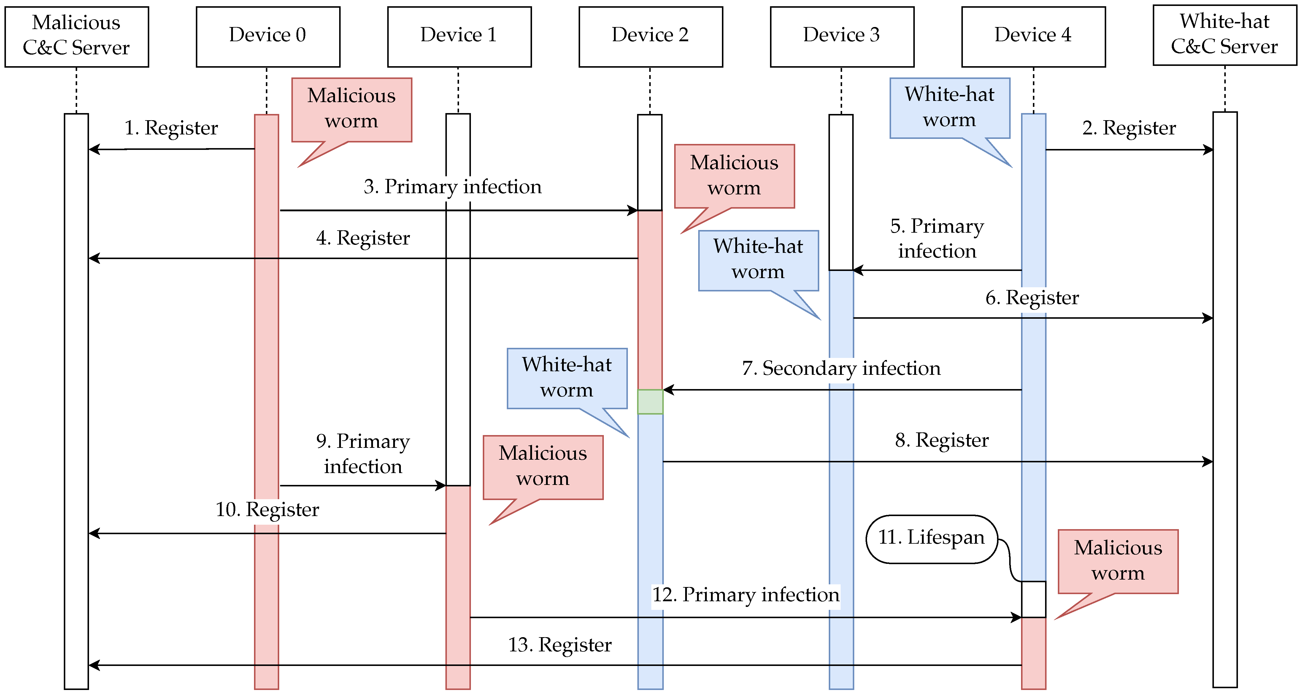Futureinternet 16 00336 g003