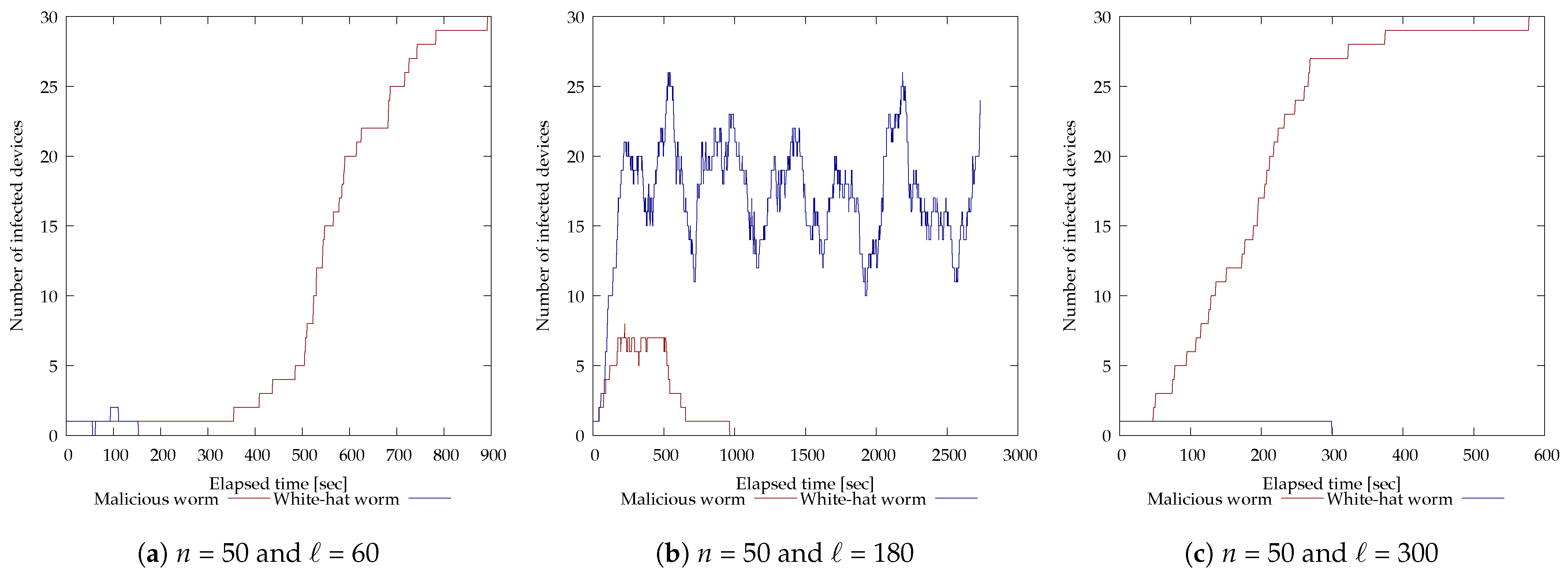 Futureinternet 16 00336 g008a