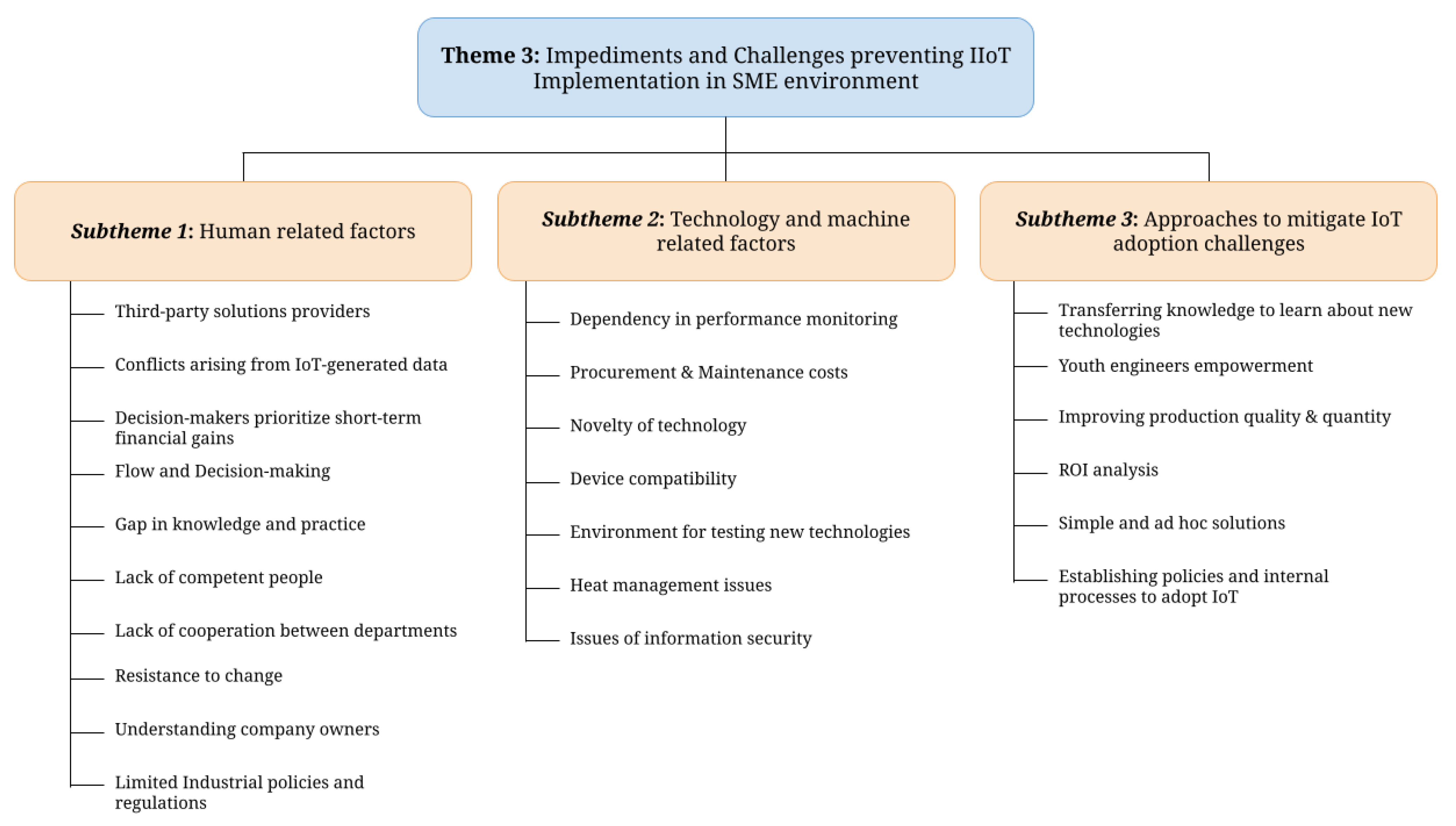 Futureinternet 16 00340 g009