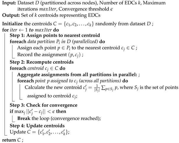 Futureinternet 16 00342 i001