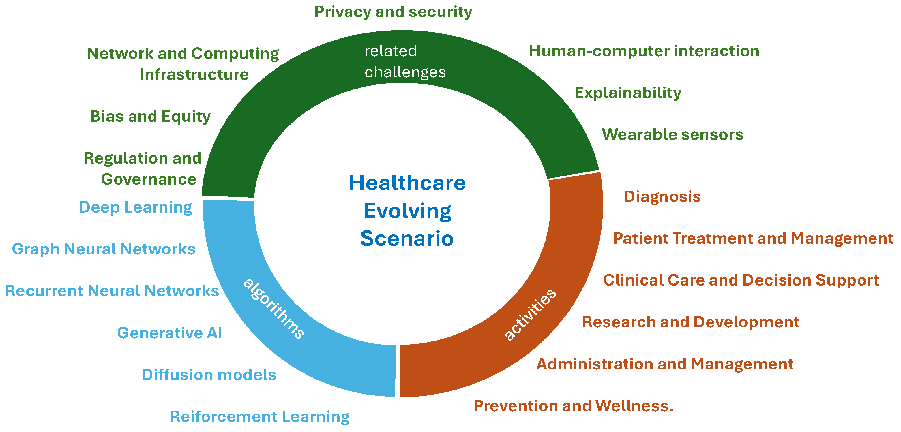 Futureinternet 16 00343 g002 Futureinternet 16 00343 g002