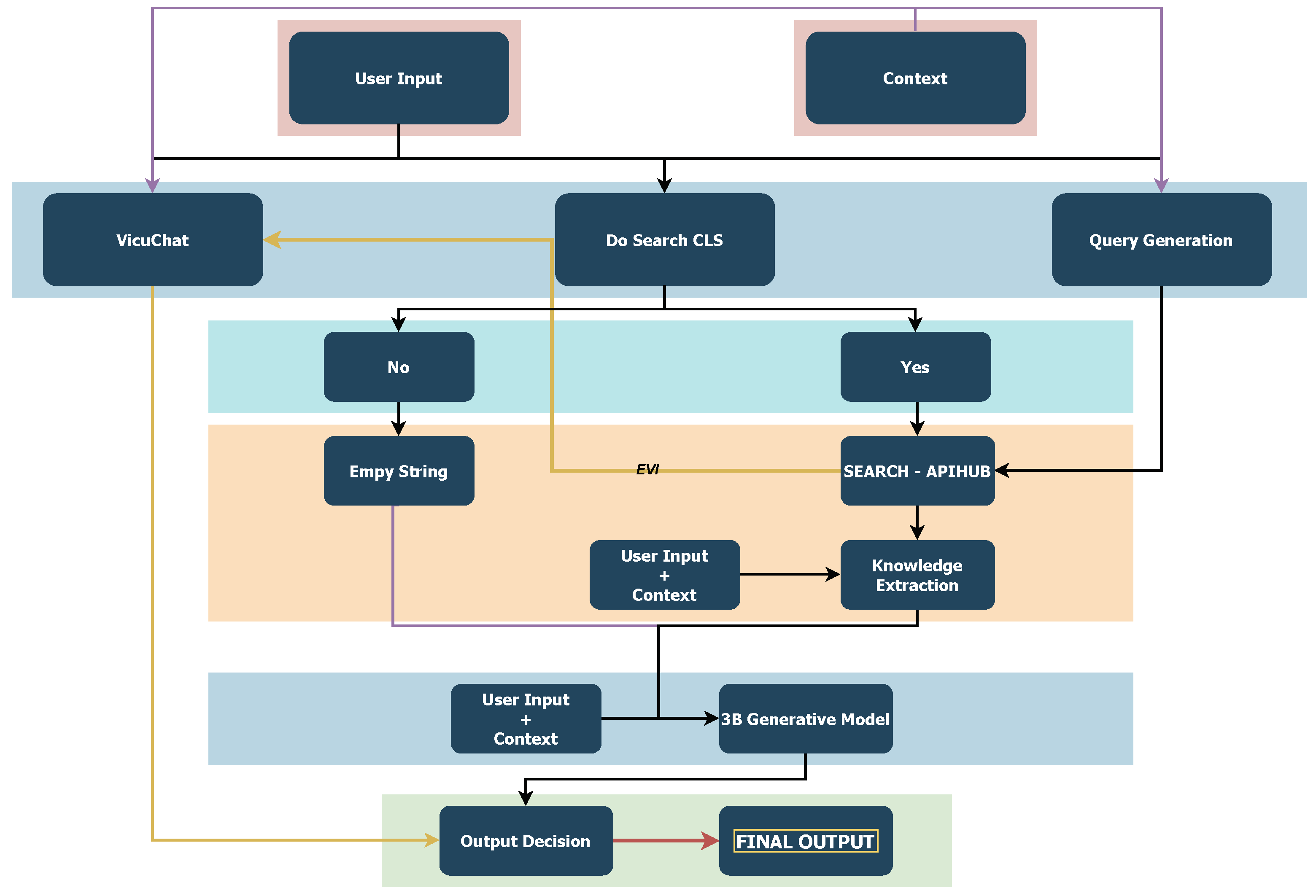 Futureinternet 16 00344 g002