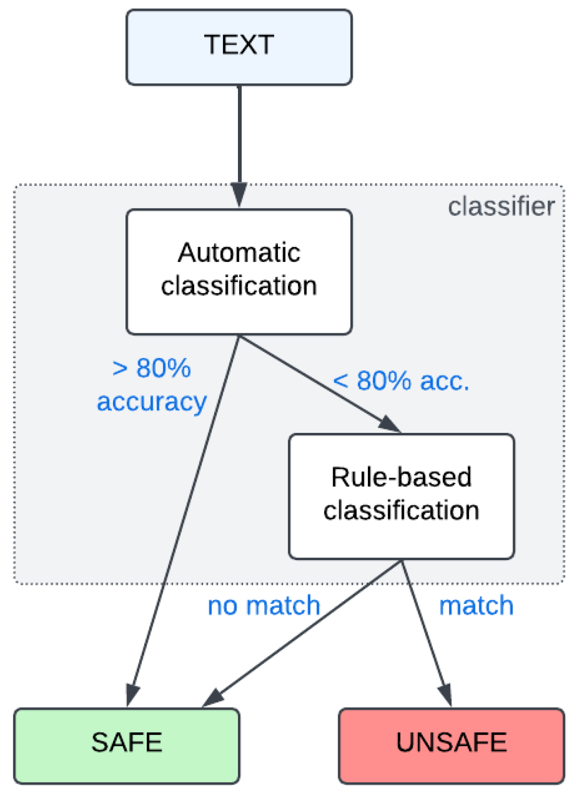 Futureinternet 16 00344 g010