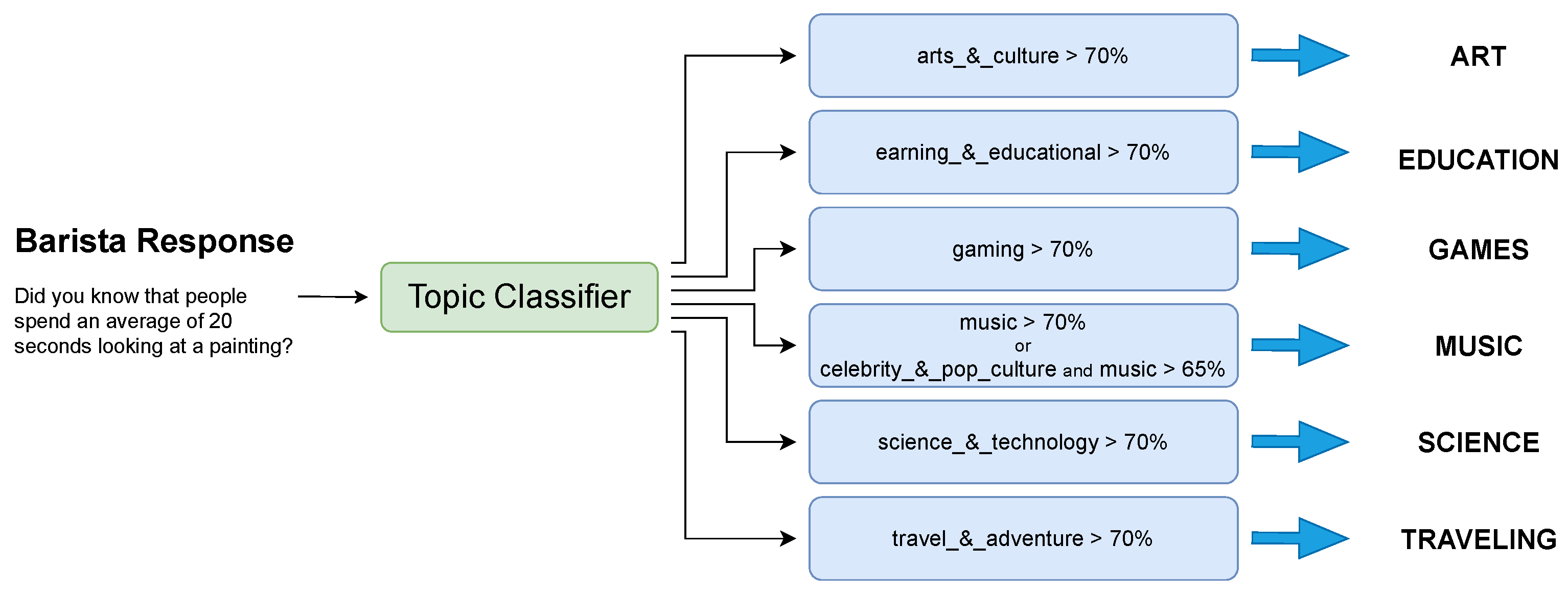 Futureinternet 16 00344 g017