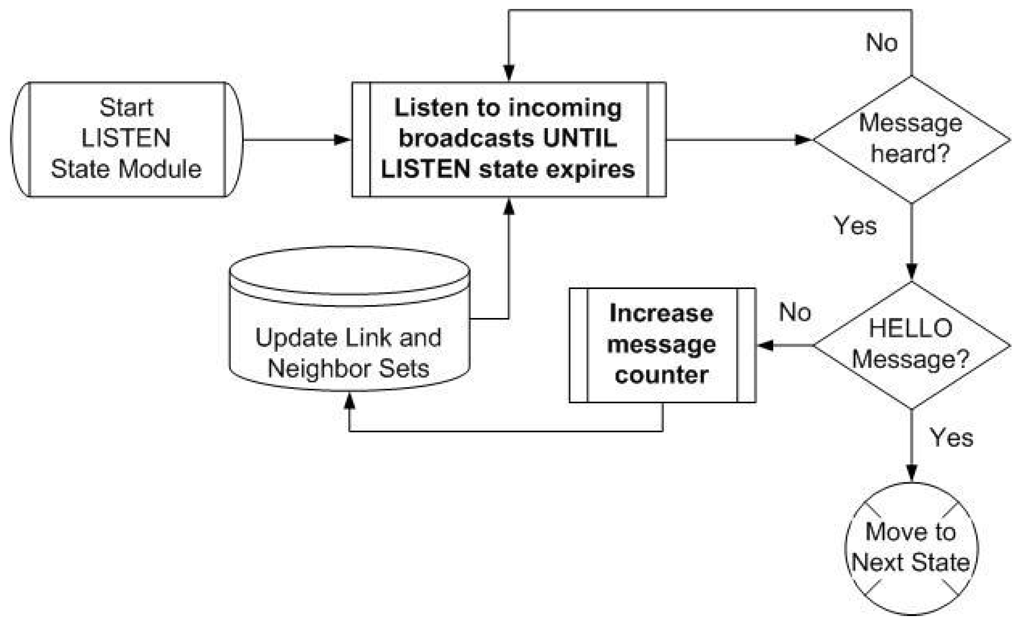 Futureinternet 16 00347 g004