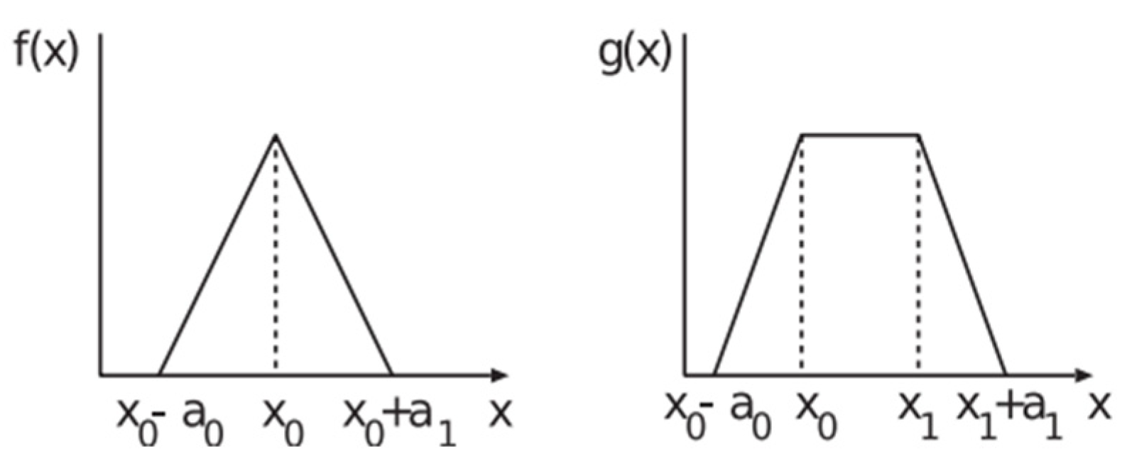 Futureinternet 16 00348 g004