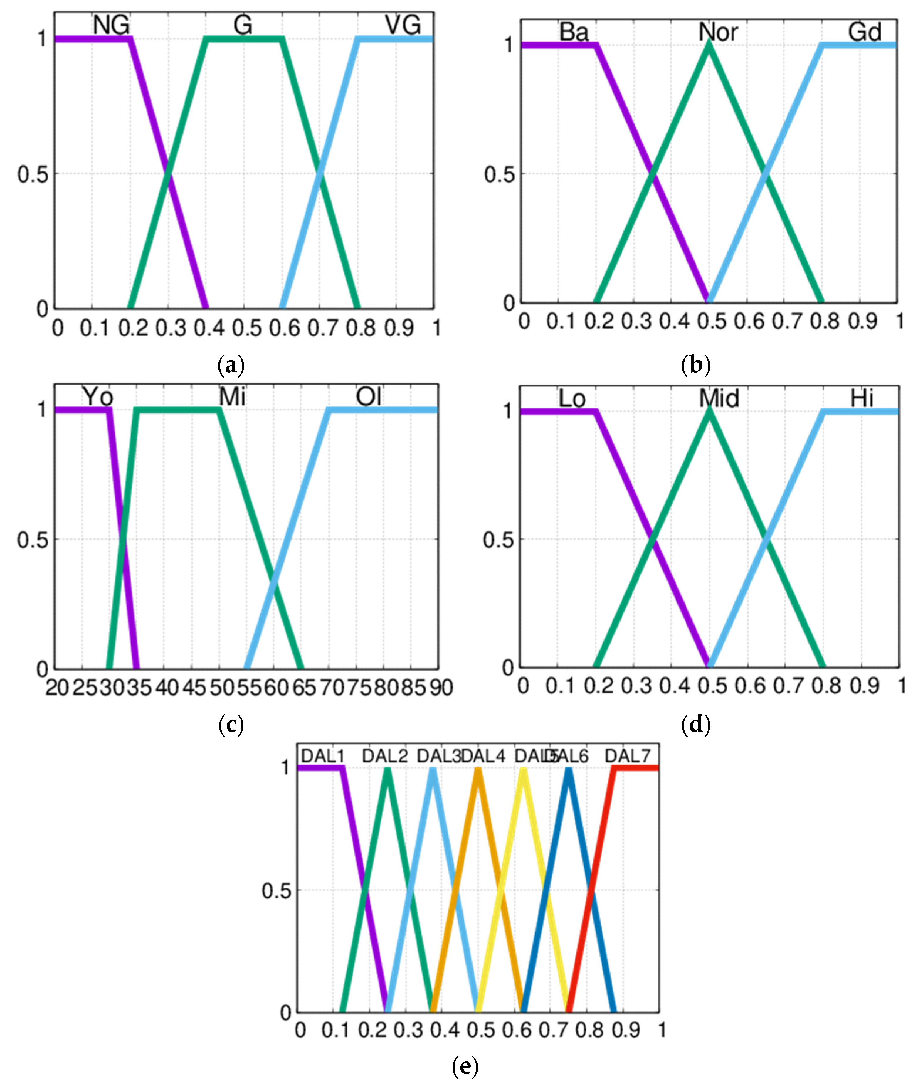 Futureinternet 16 00348 g005