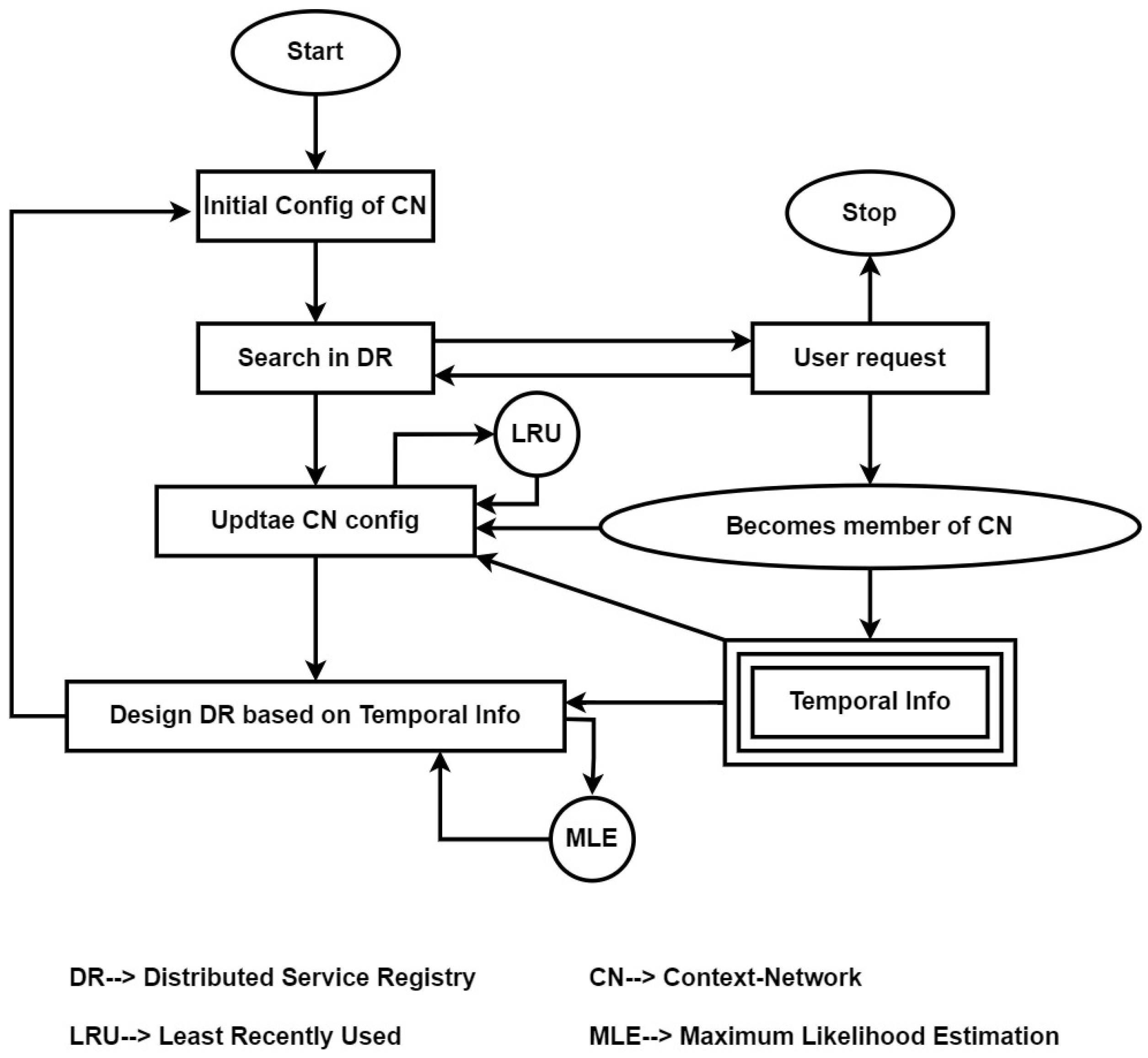 Futureinternet 16 00349 g002