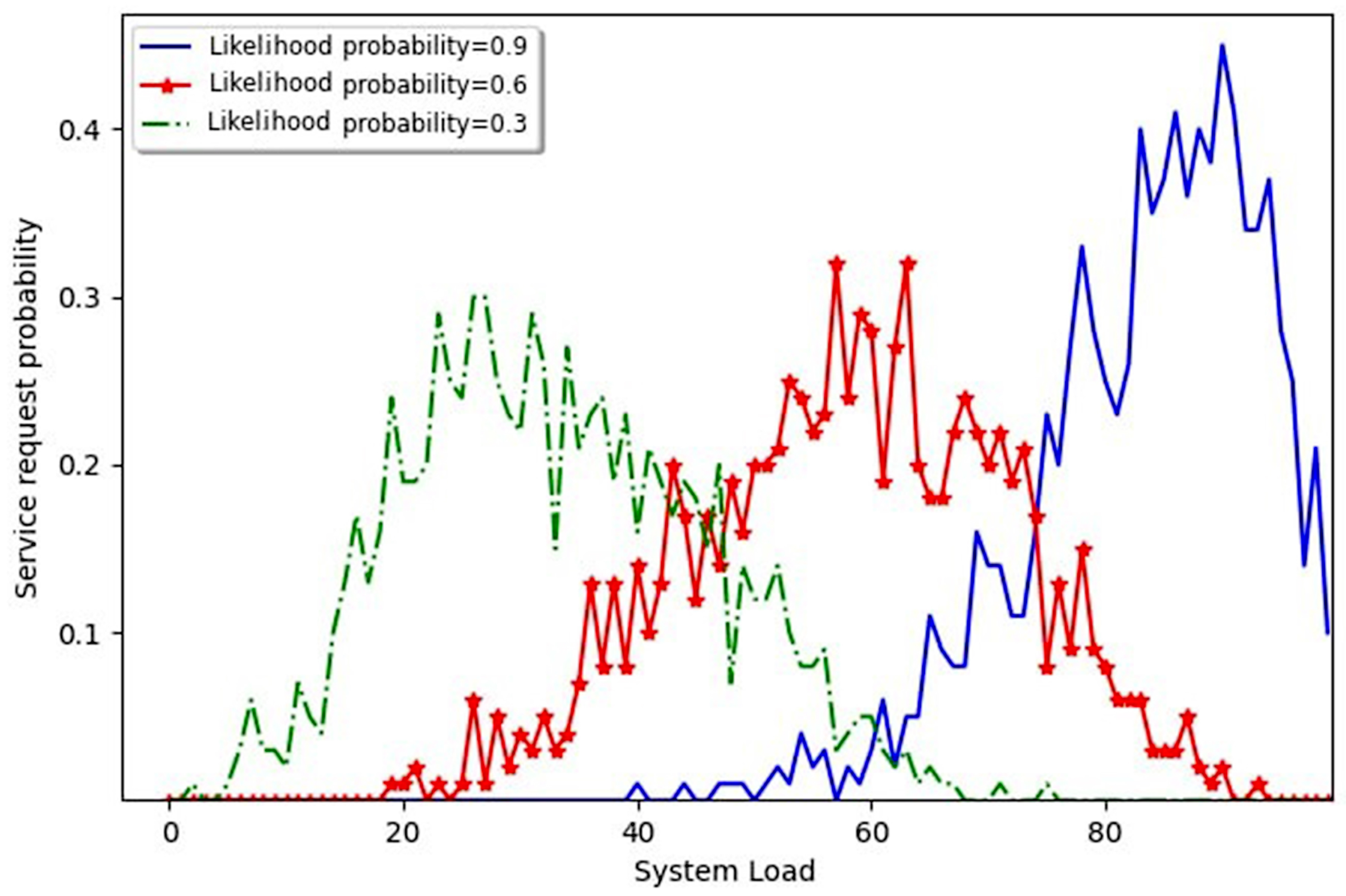 Futureinternet 16 00349 g007