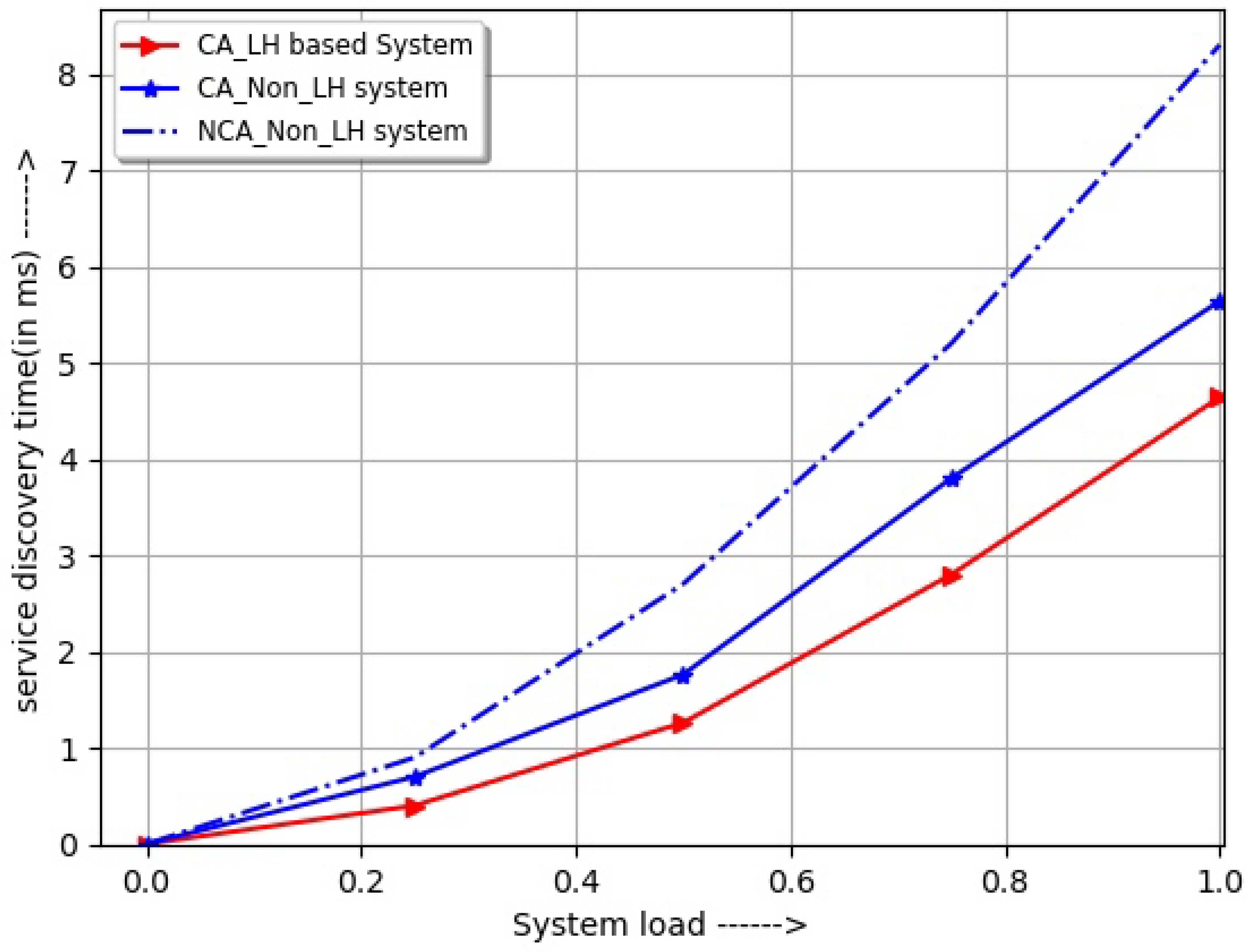 Futureinternet 16 00349 g010