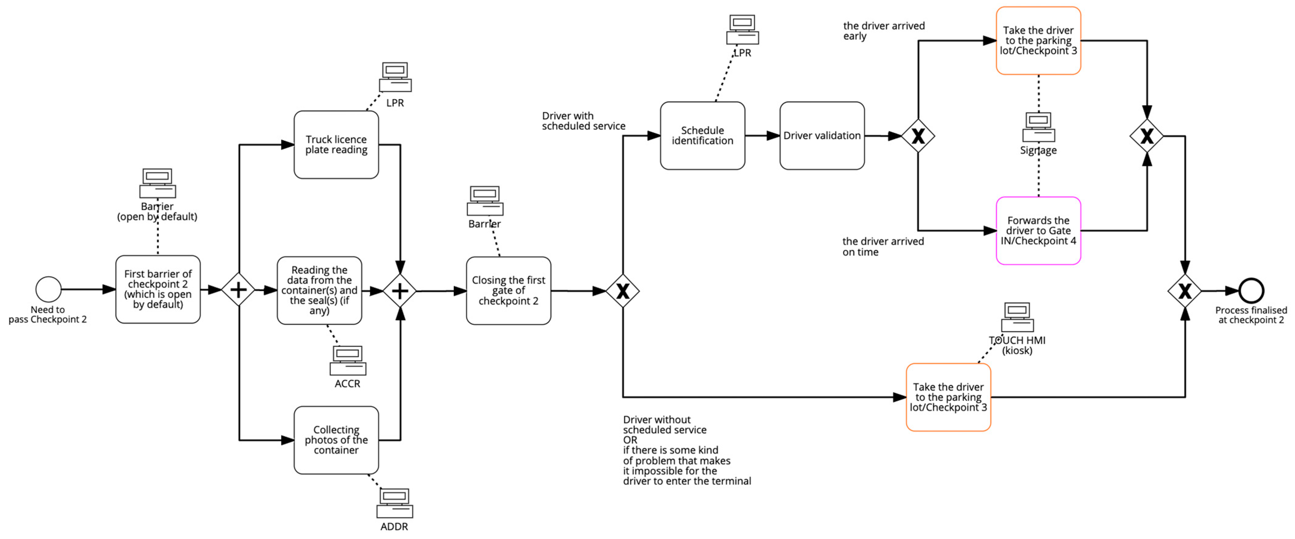 Futureinternet 16 00350 g005