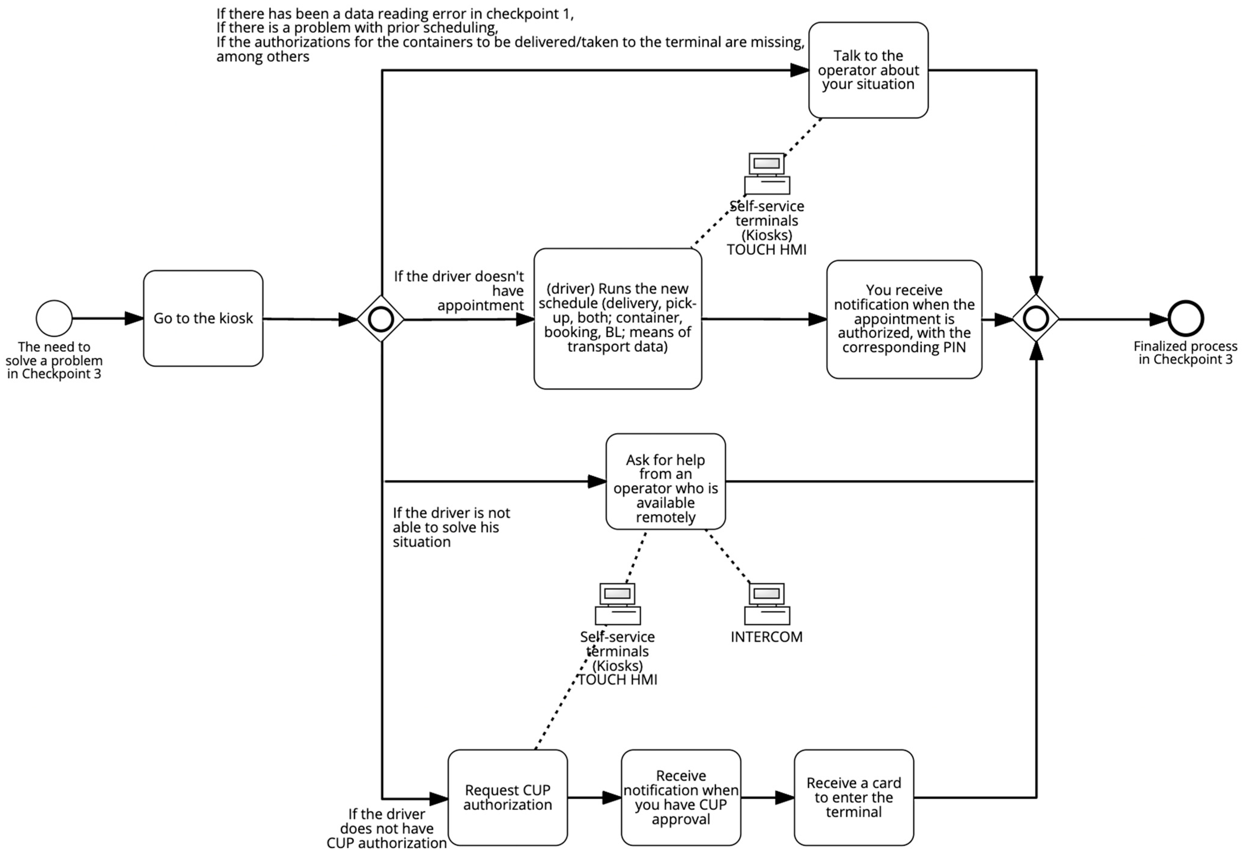 Futureinternet 16 00350 g006