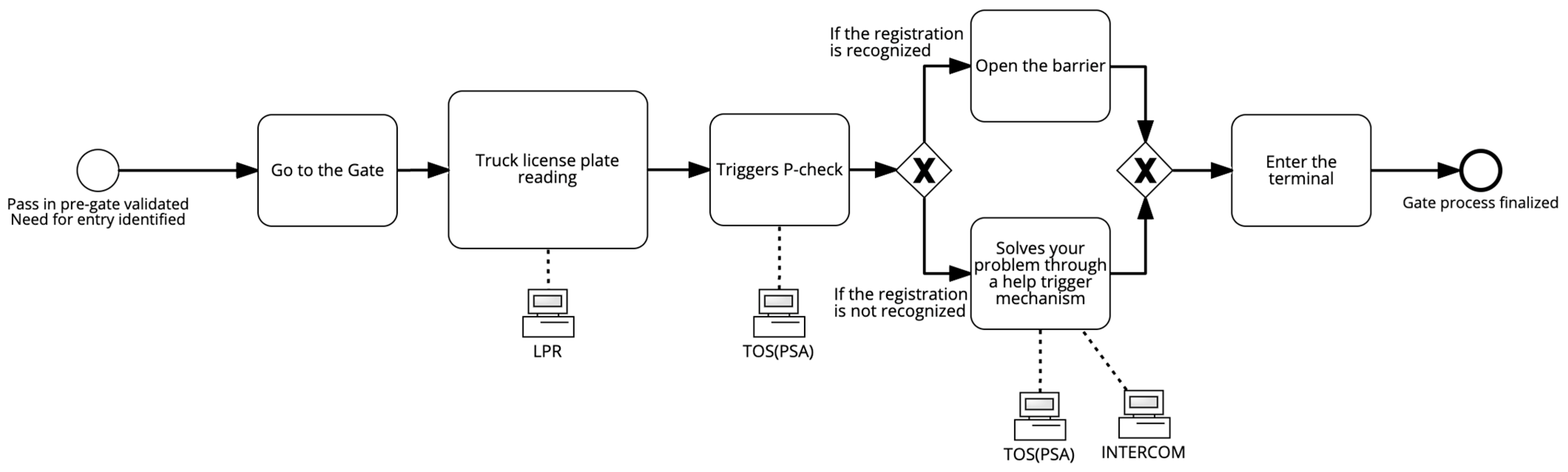 Futureinternet 16 00350 g007
