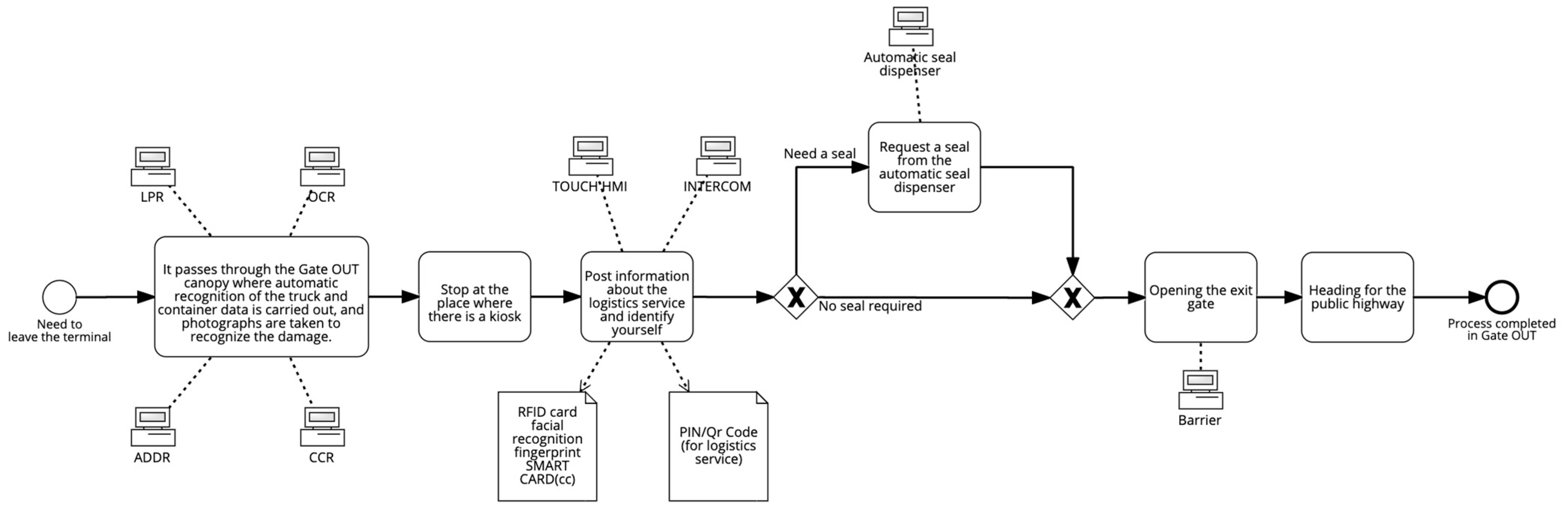 Futureinternet 16 00350 g008