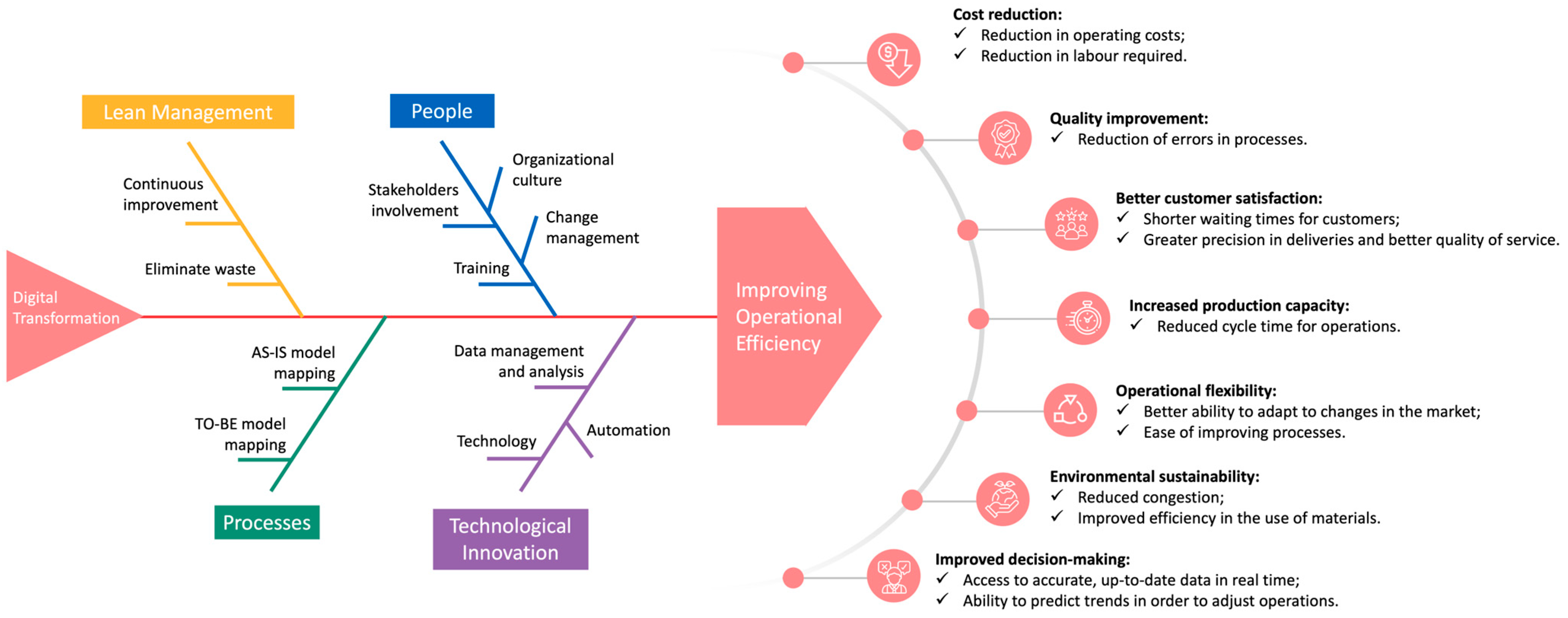 Futureinternet 16 00350 g009