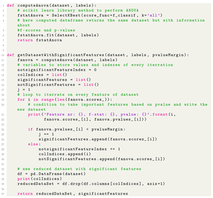Futureinternet 16 00352 i005