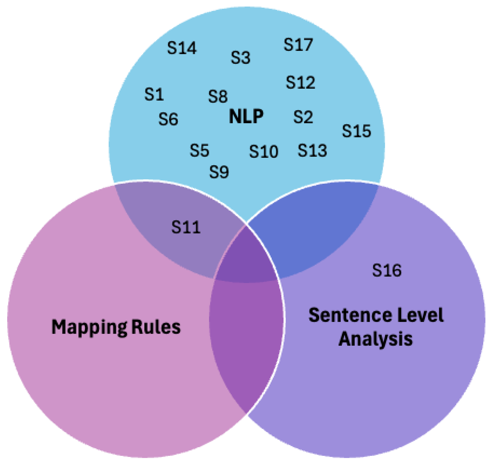 Futureinternet 16 00353 g005