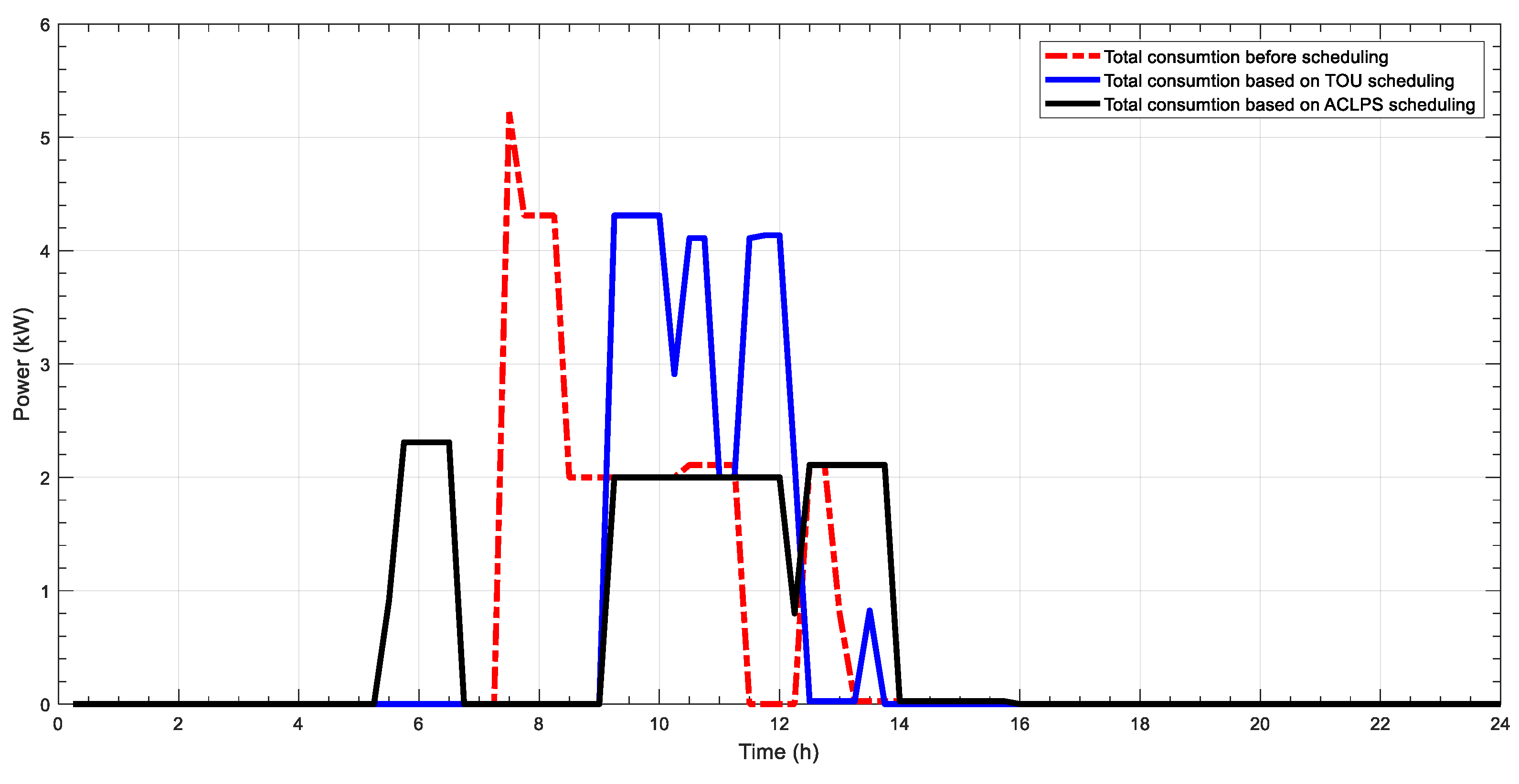 Futureinternet 16 00355 g002