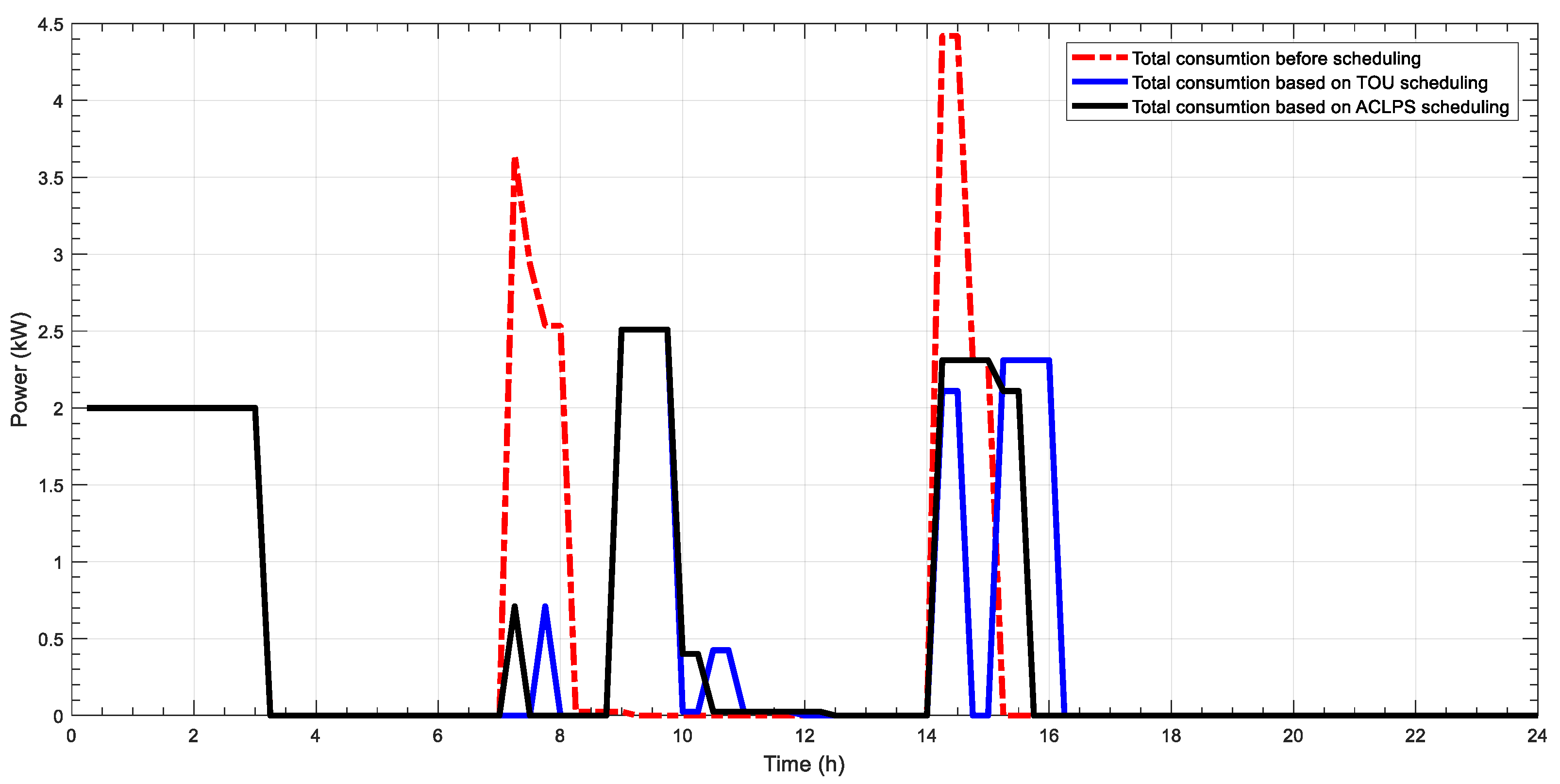 Futureinternet 16 00355 g004