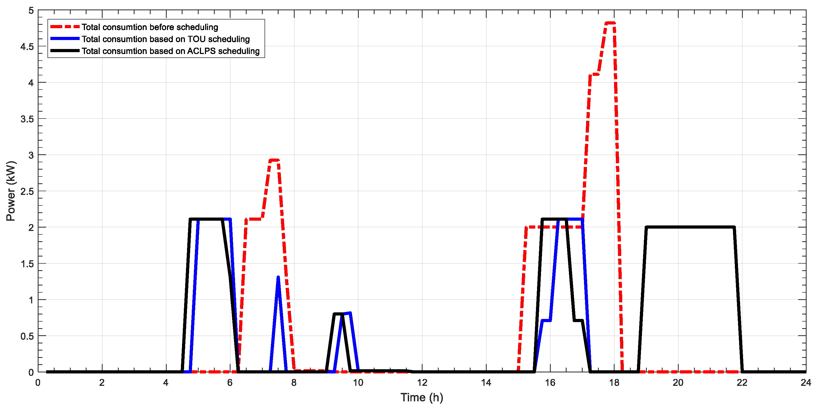 Futureinternet 16 00355 g005