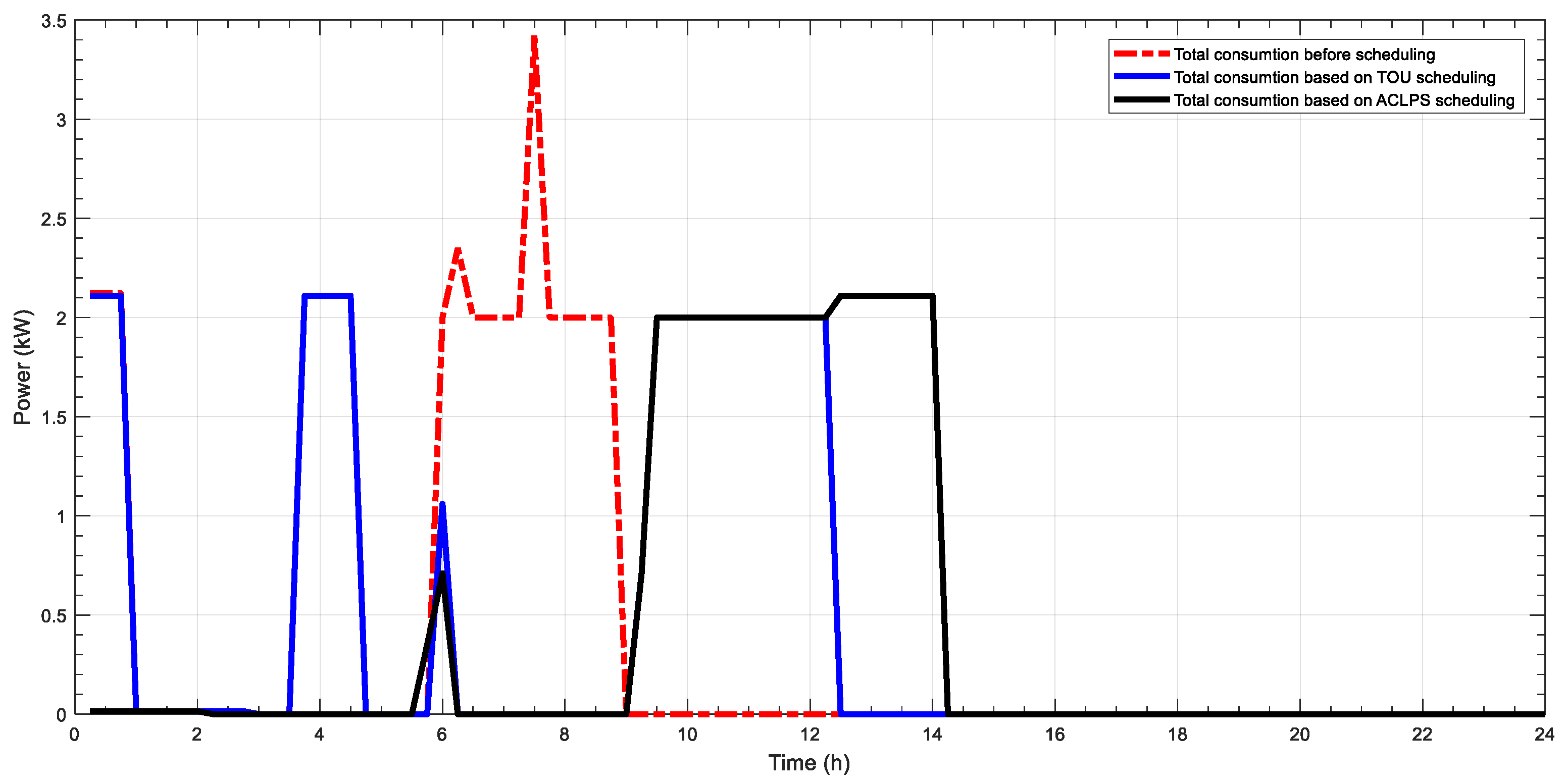 Futureinternet 16 00355 g006