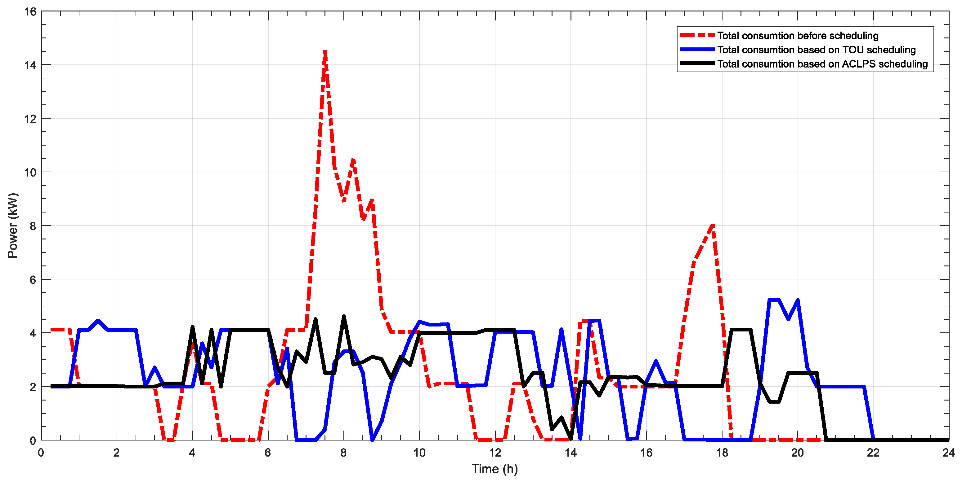 Futureinternet 16 00355 g007