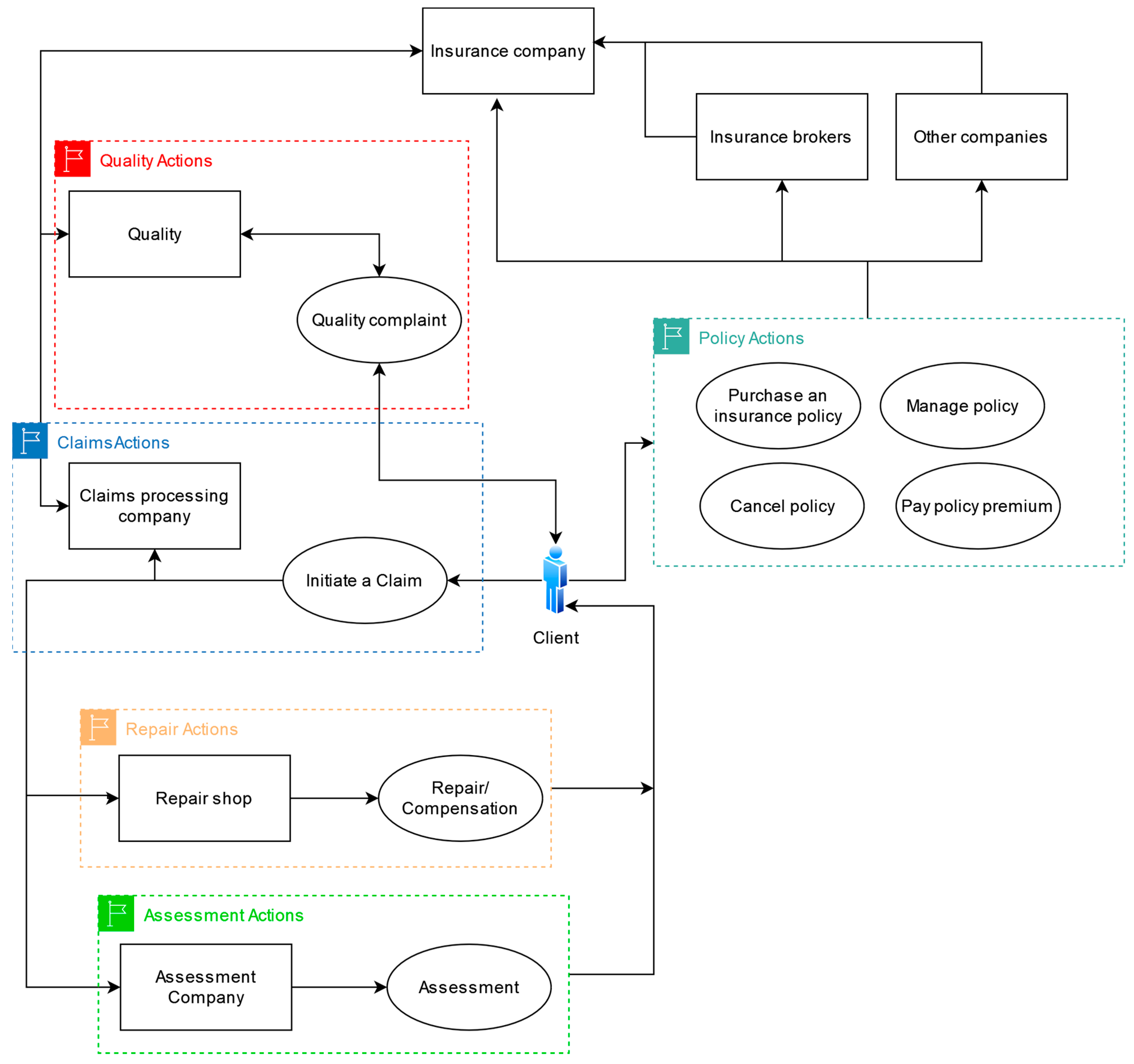 Futureinternet 16 00356 g001