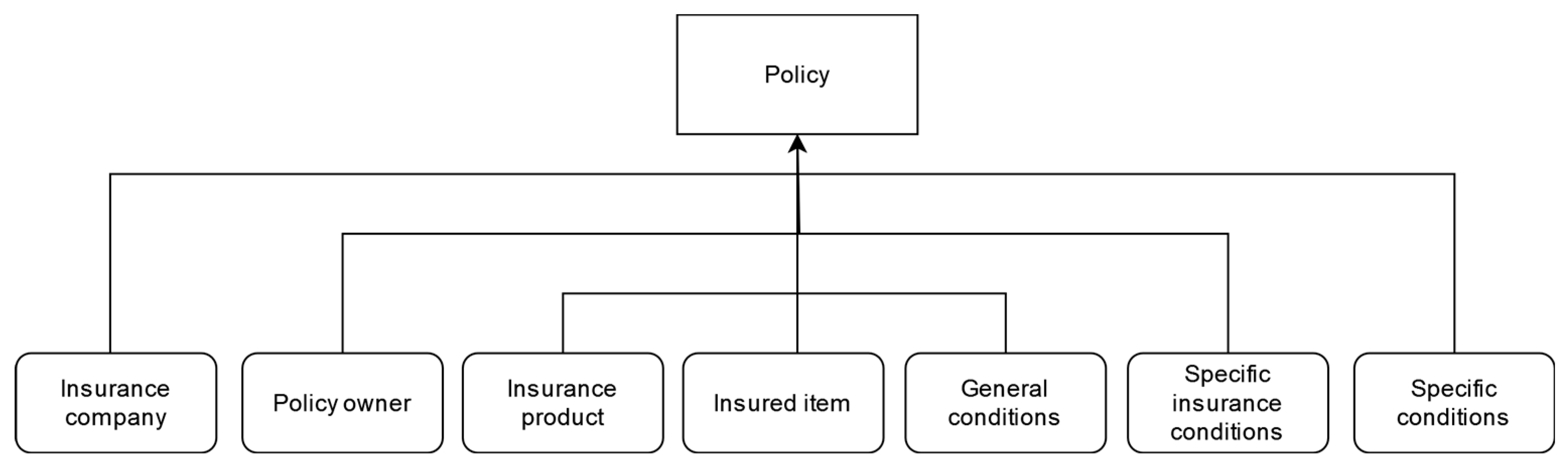 Futureinternet 16 00356 g003