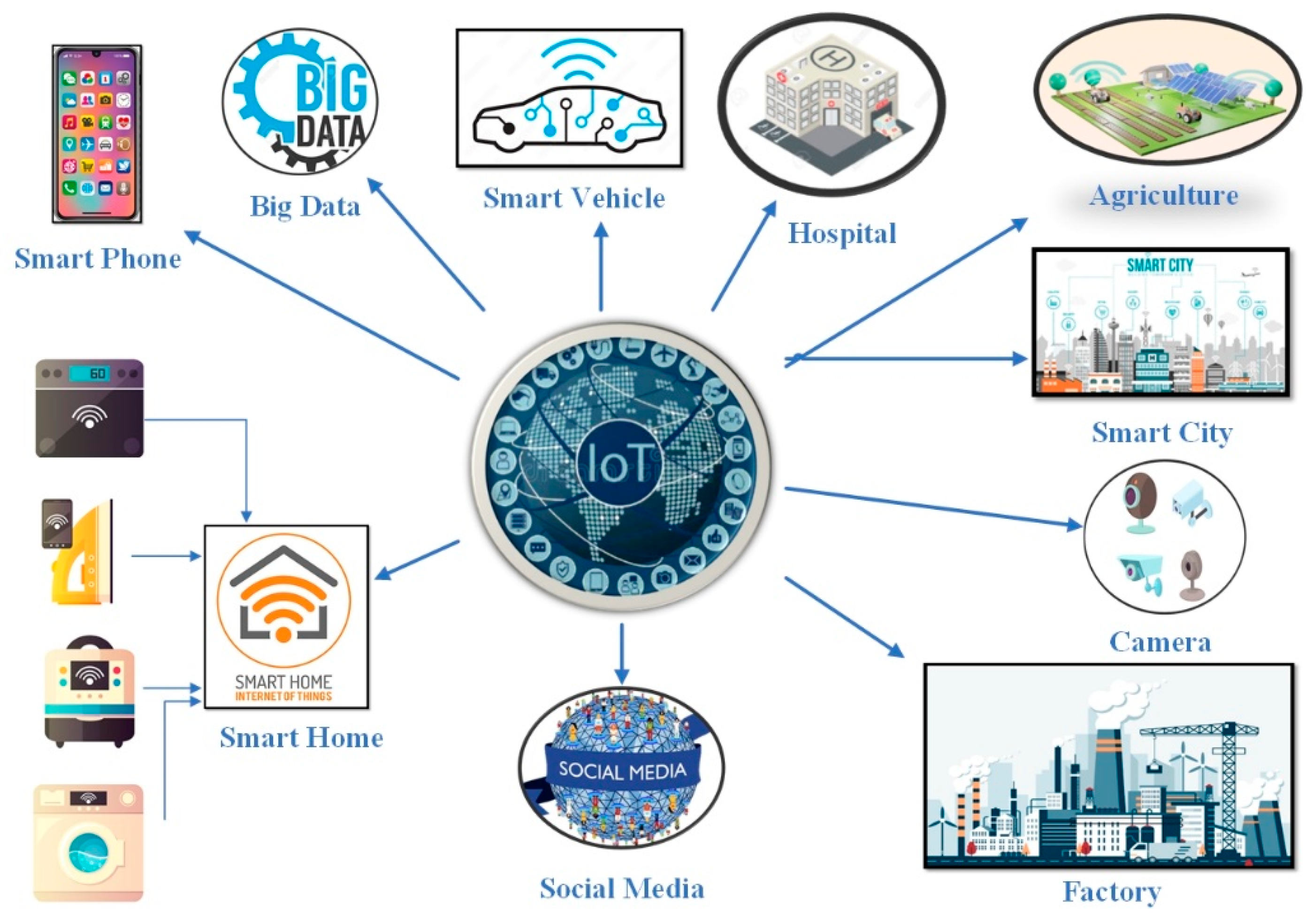Futureinternet 16 00357 g001 Futureinternet 16 00357 g001