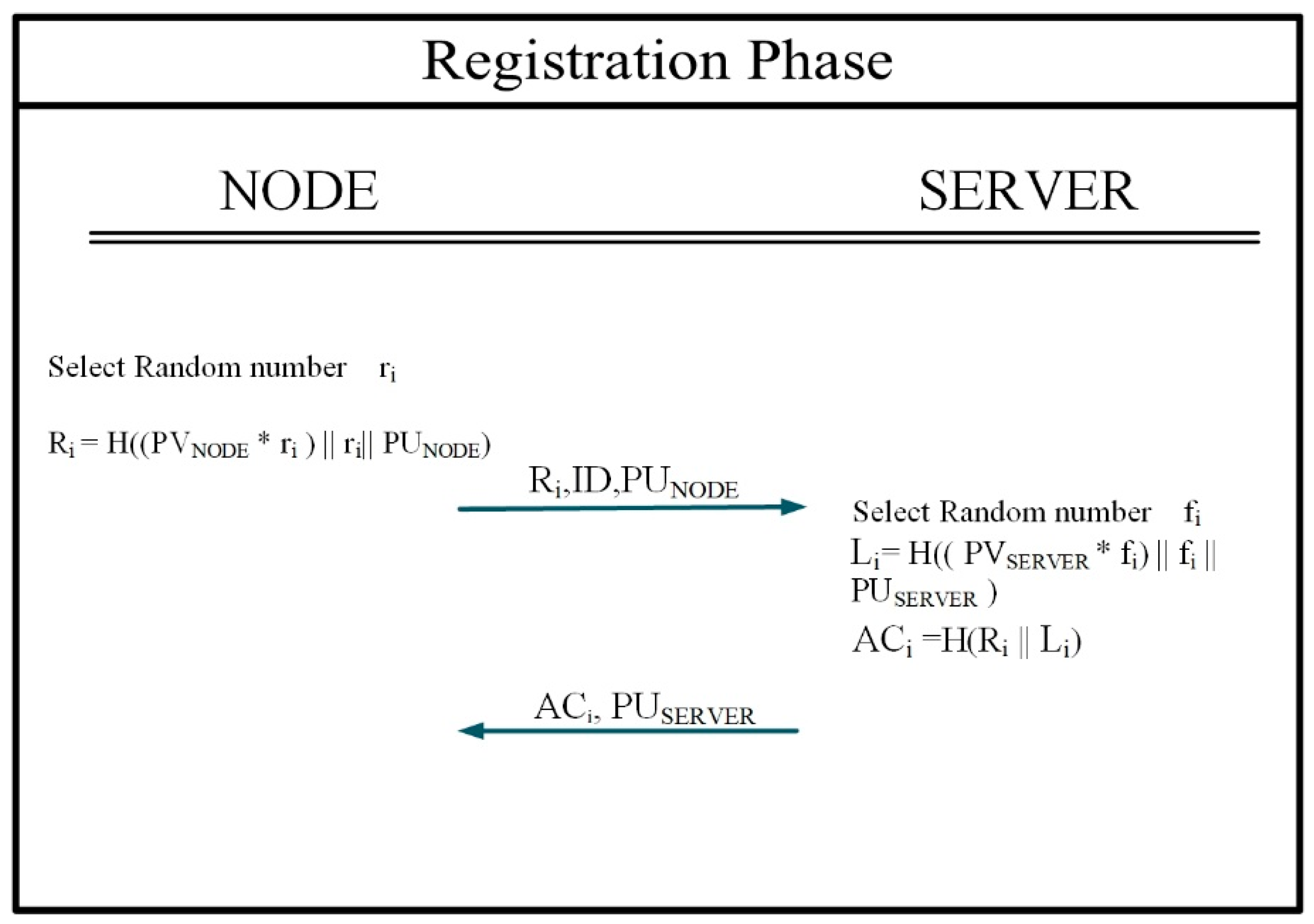 Futureinternet 16 00357 g002 Futureinternet 16 00357 g002