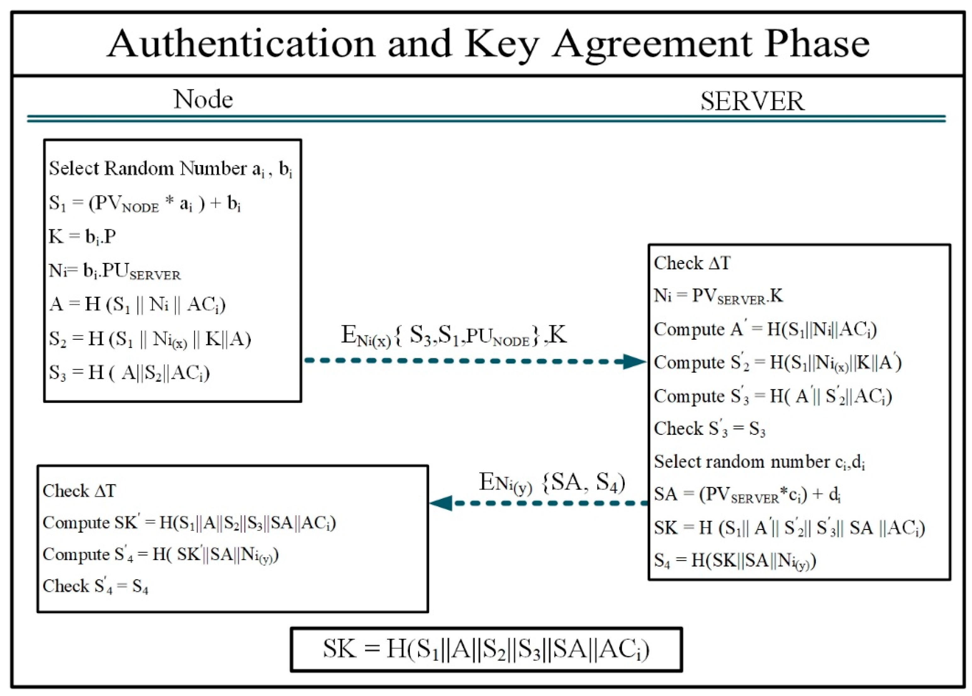 Futureinternet 16 00357 g003 Futureinternet 16 00357 g003
