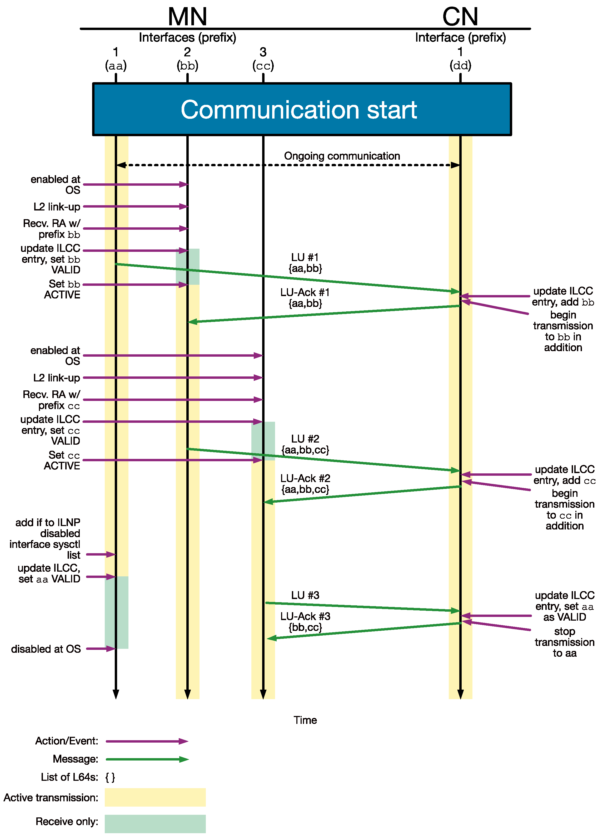 Futureinternet 16 00358 g007