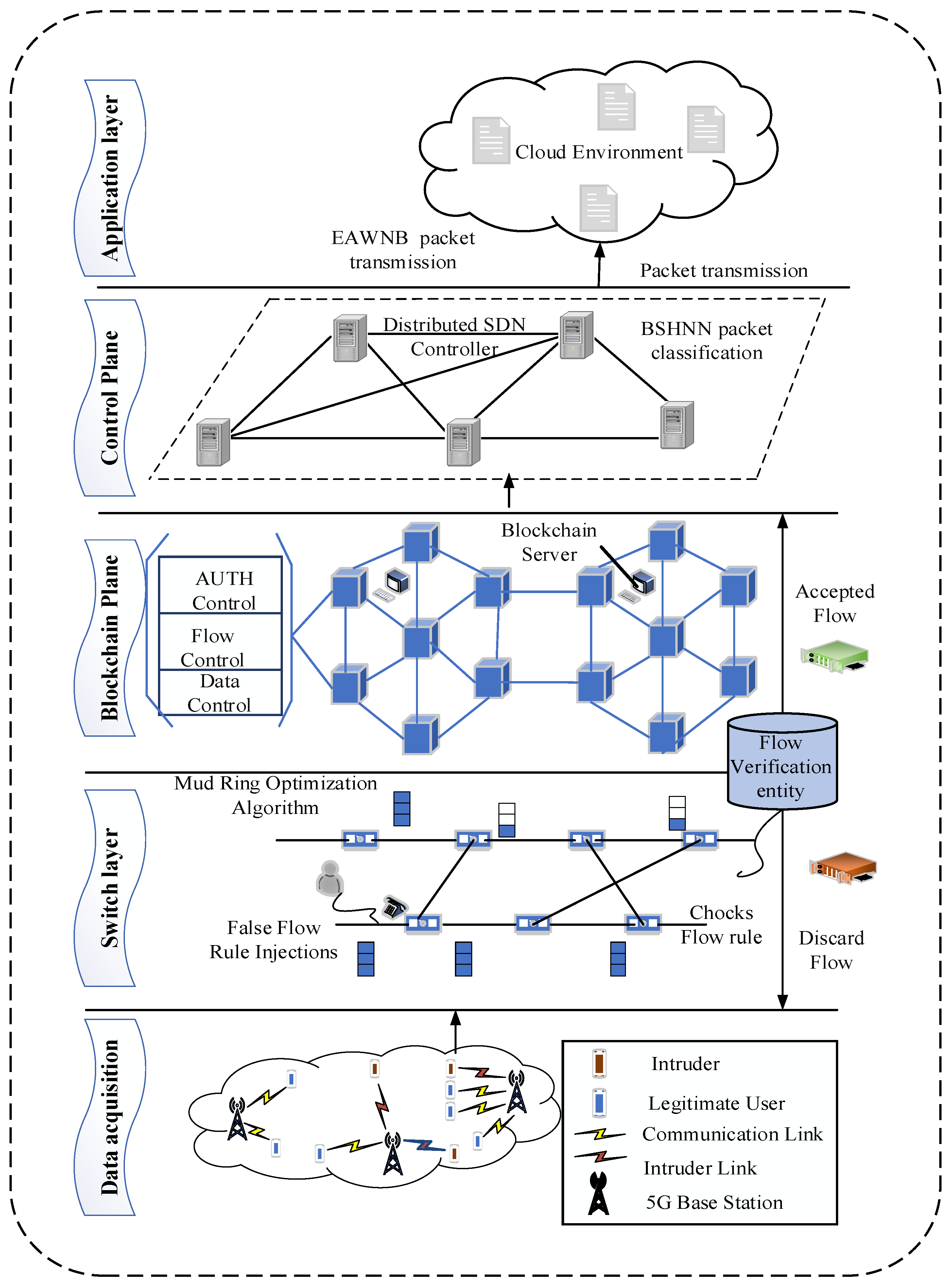 Futureinternet 16 00359 g001