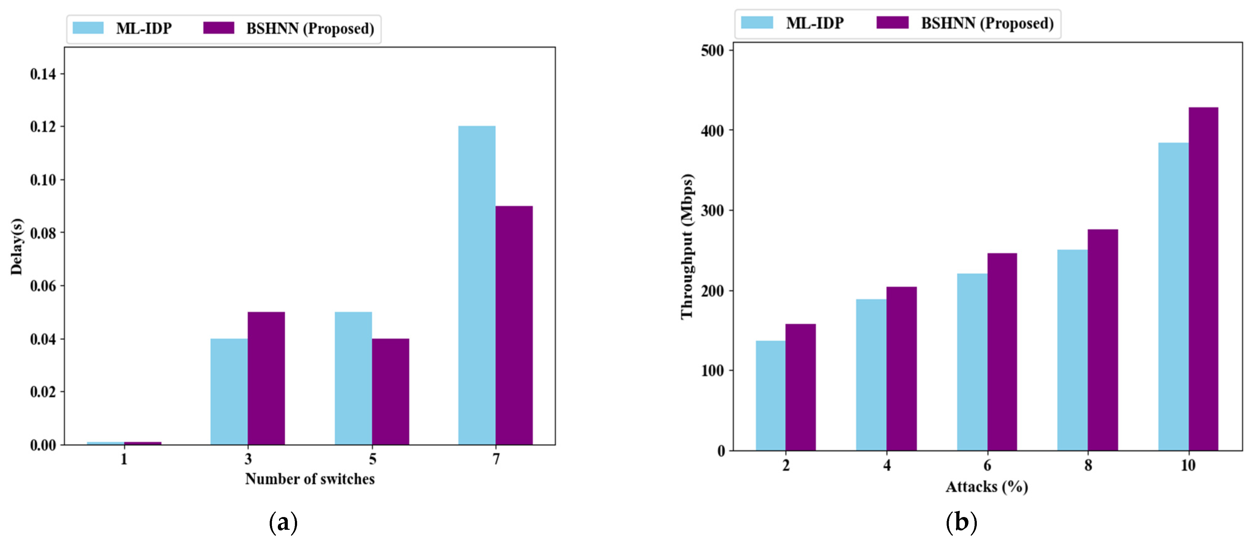 Futureinternet 16 00359 g006