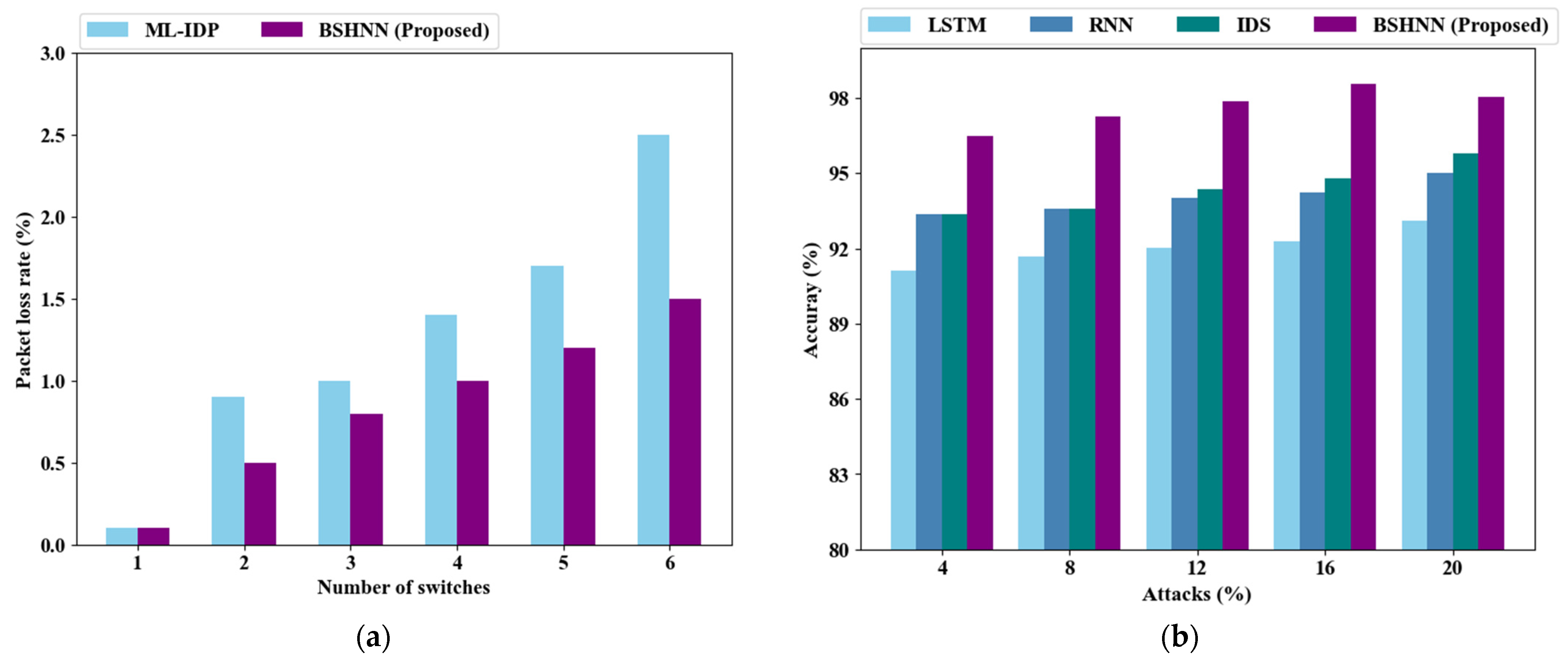 Futureinternet 16 00359 g007