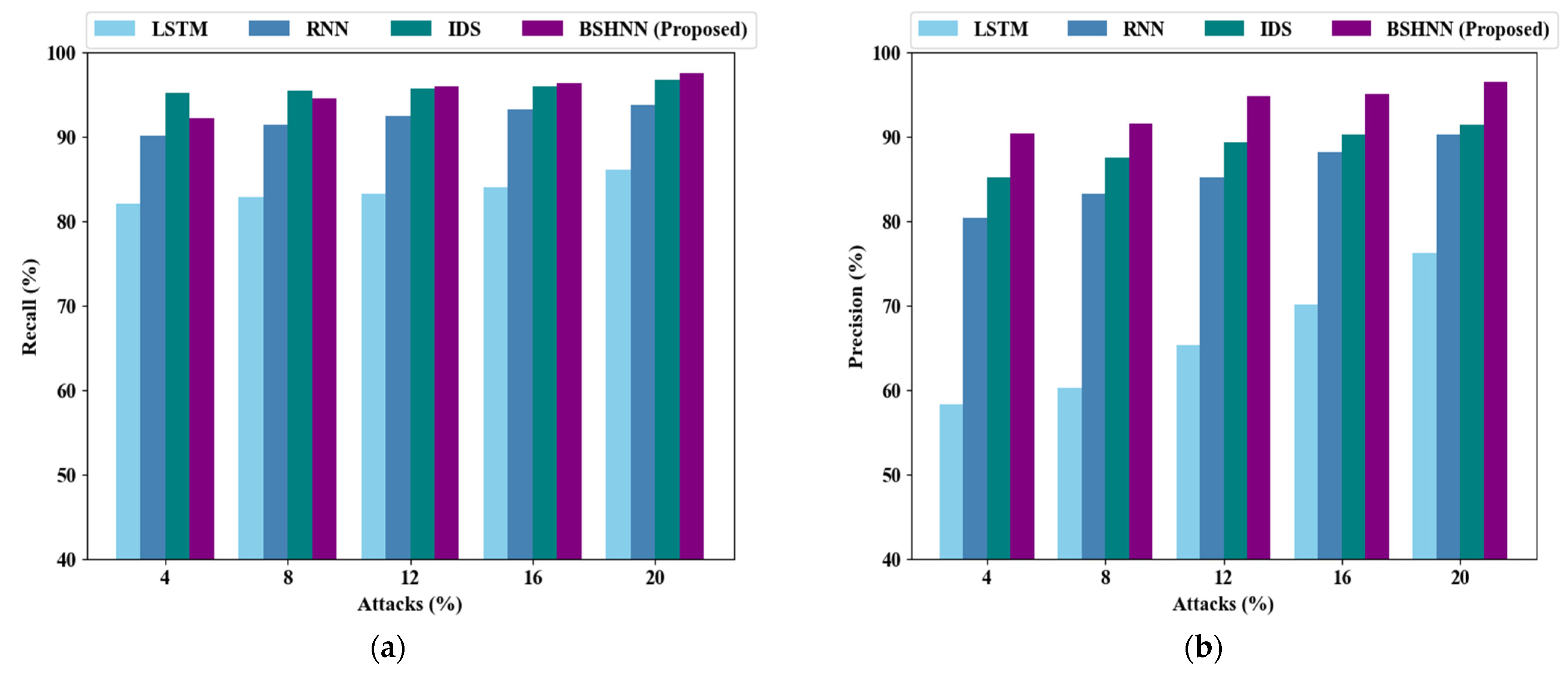 Futureinternet 16 00359 g008